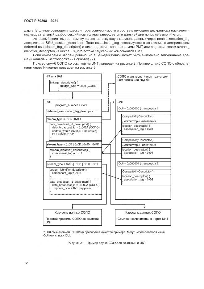 ГОСТ Р 59808-2021, страница 16