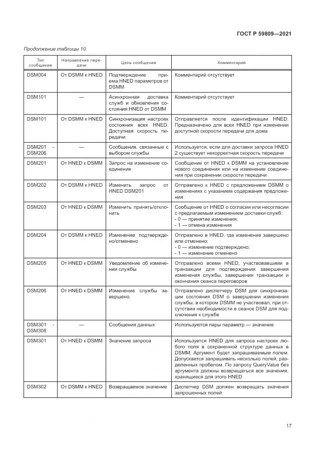 ГОСТ Р 59809-2021, страница 21
