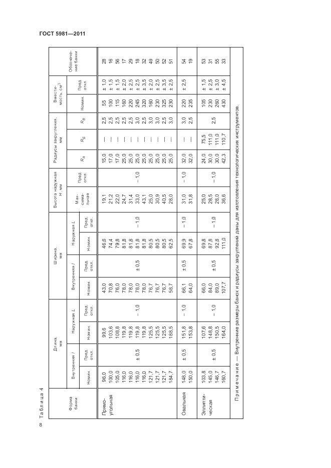 ГОСТ 5981-2011, страница 10