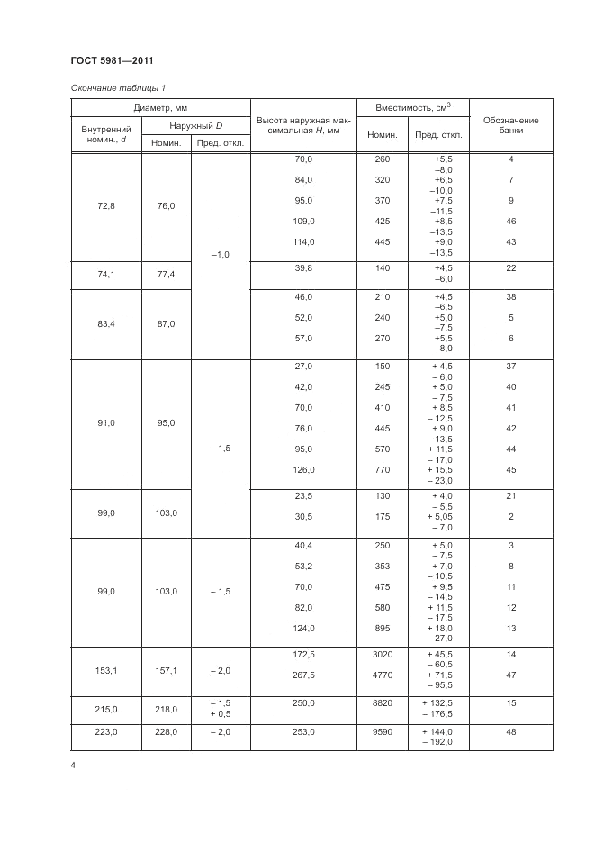 ГОСТ 5981-2011, страница 6