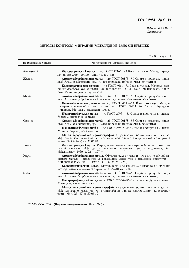 ГОСТ 5981-88, страница 20