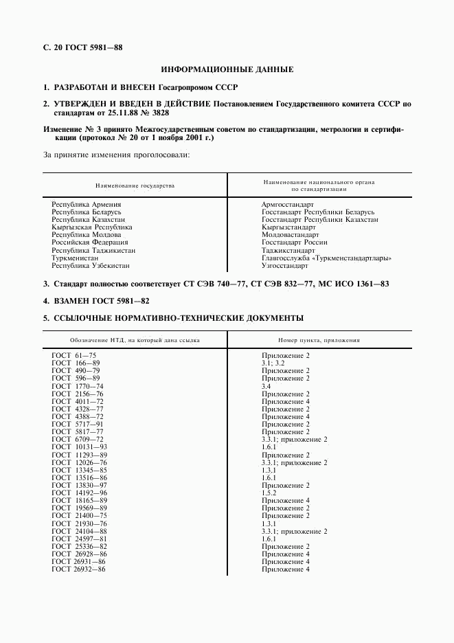 ГОСТ 5981-88, страница 21