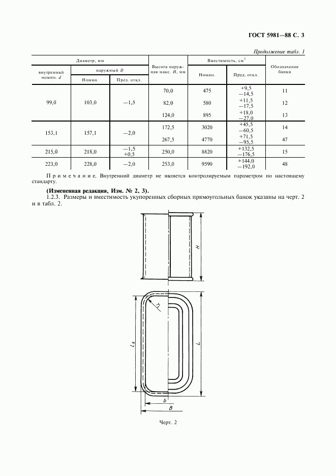 ГОСТ 5981-88, страница 4