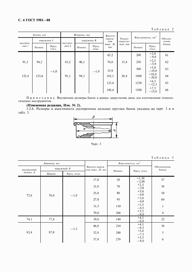 ГОСТ 5981-88, страница 5