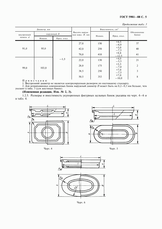 ГОСТ 5981-88, страница 6