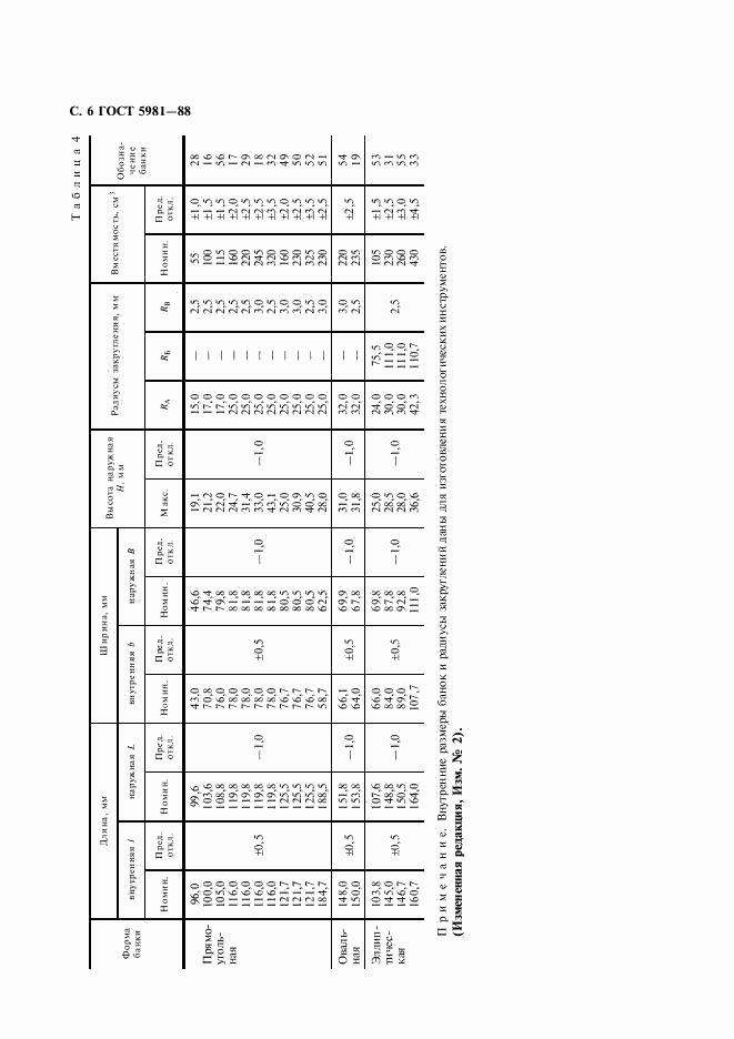 ГОСТ 5981-88, страница 7