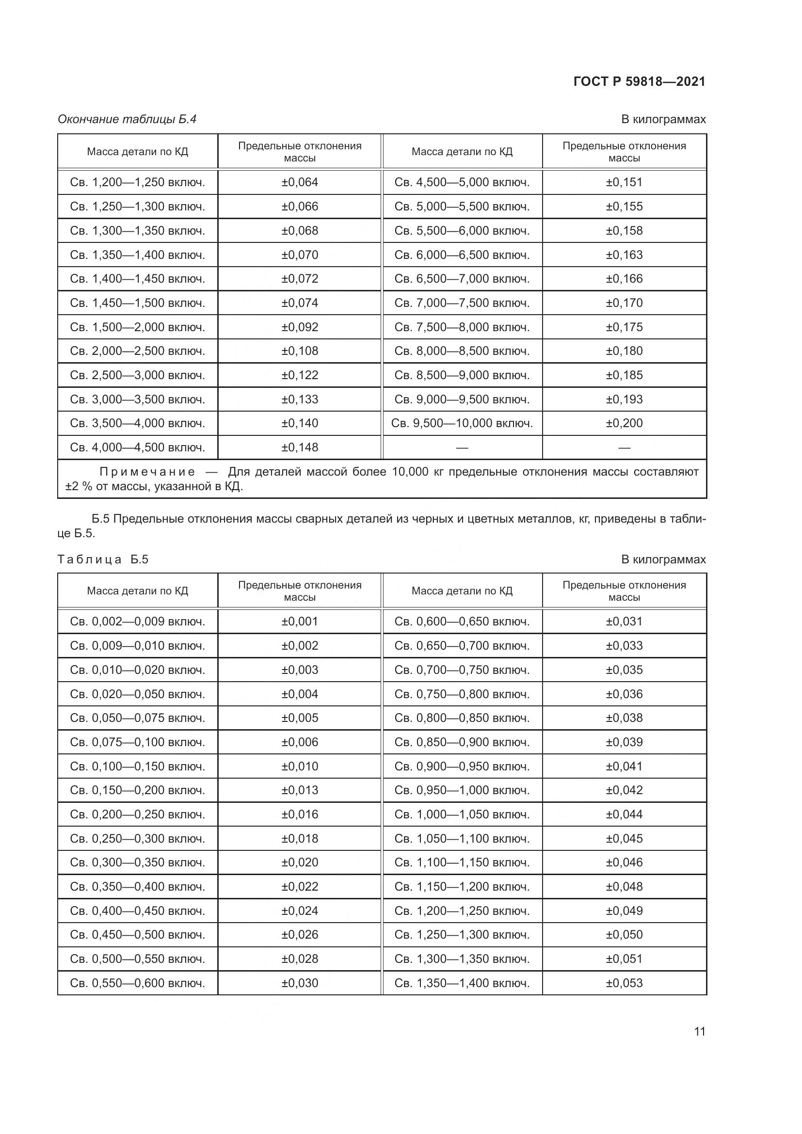 ГОСТ Р 59818-2021, страница 15