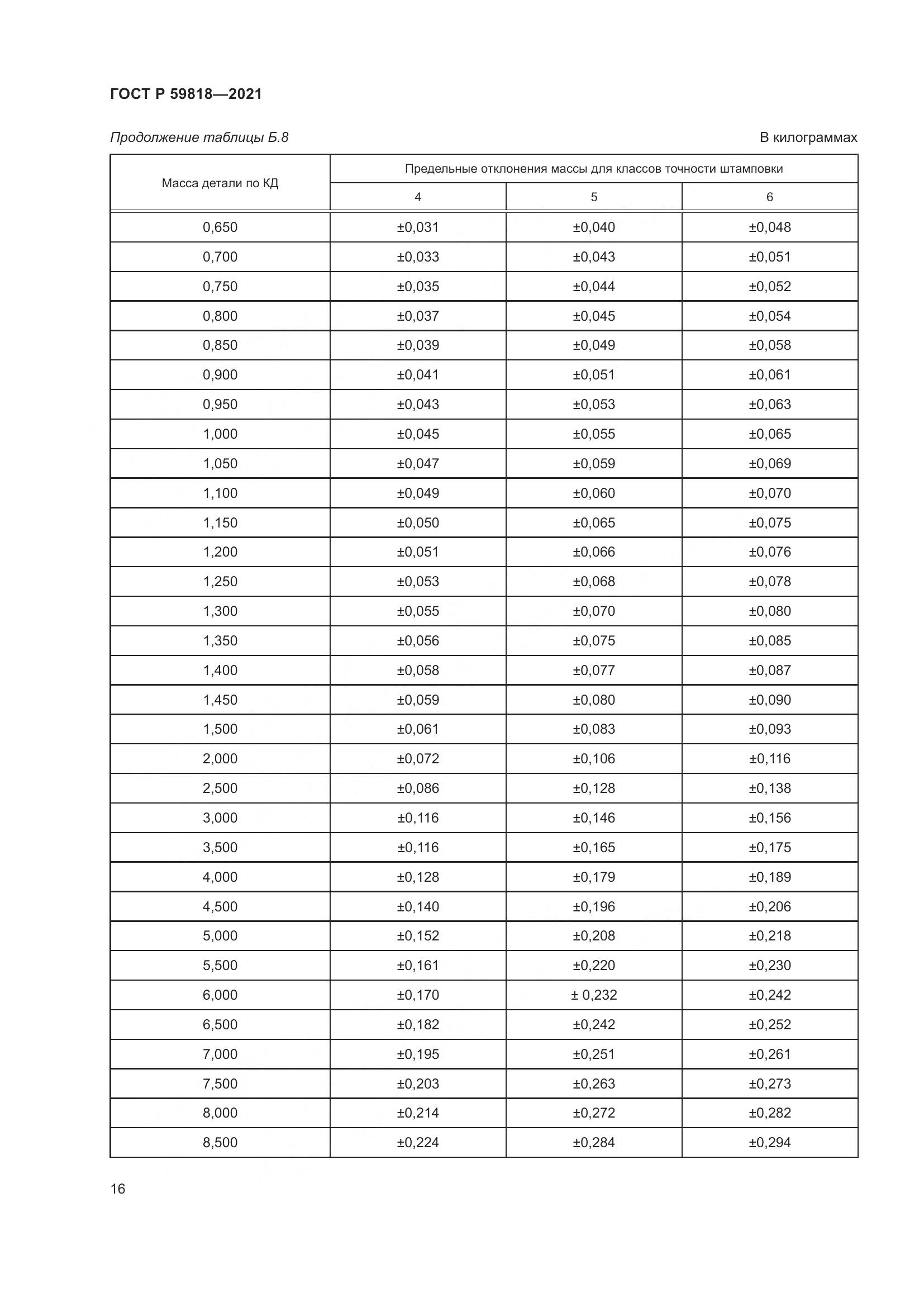 ГОСТ Р 59818-2021, страница 20