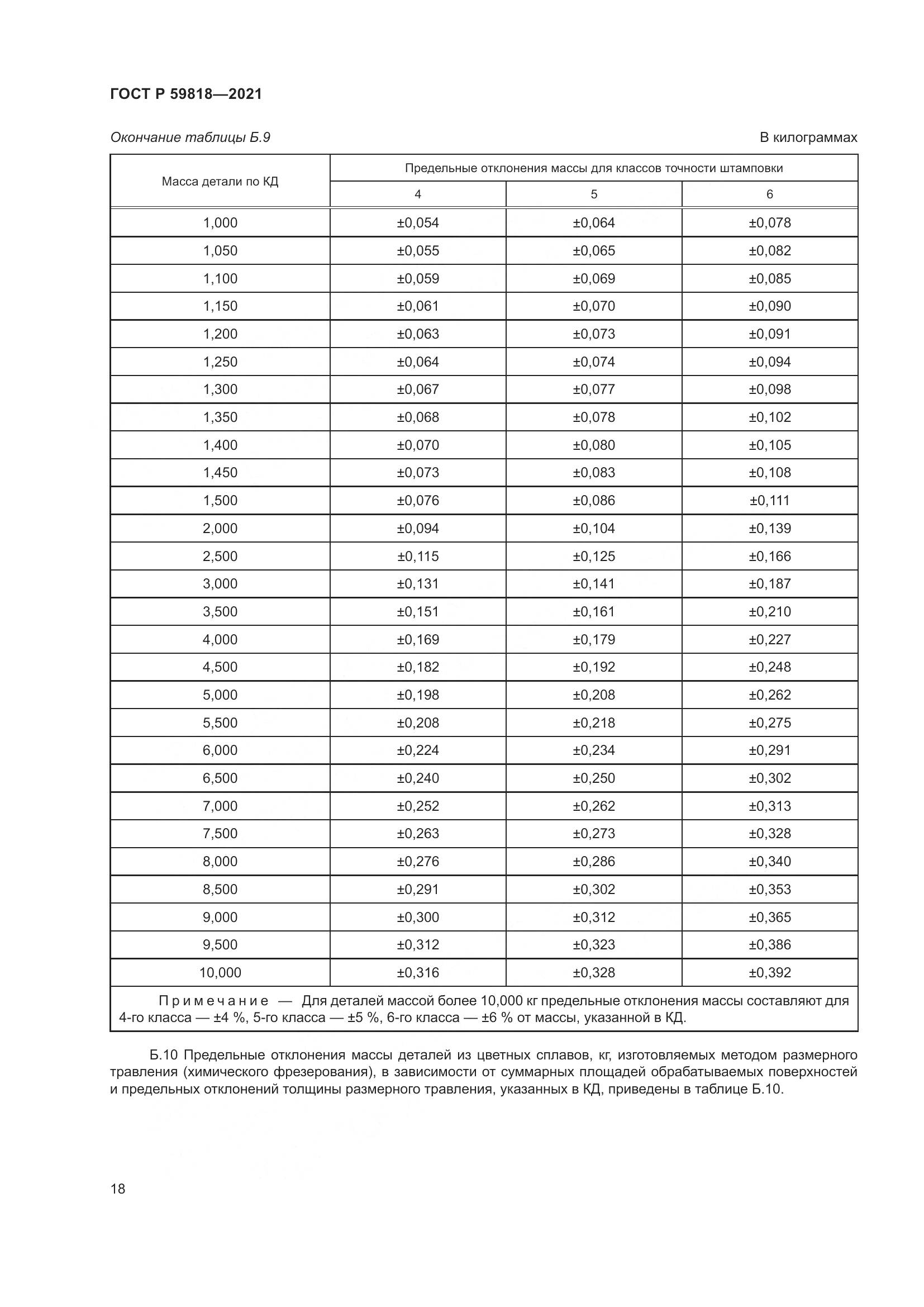 ГОСТ Р 59818-2021, страница 22