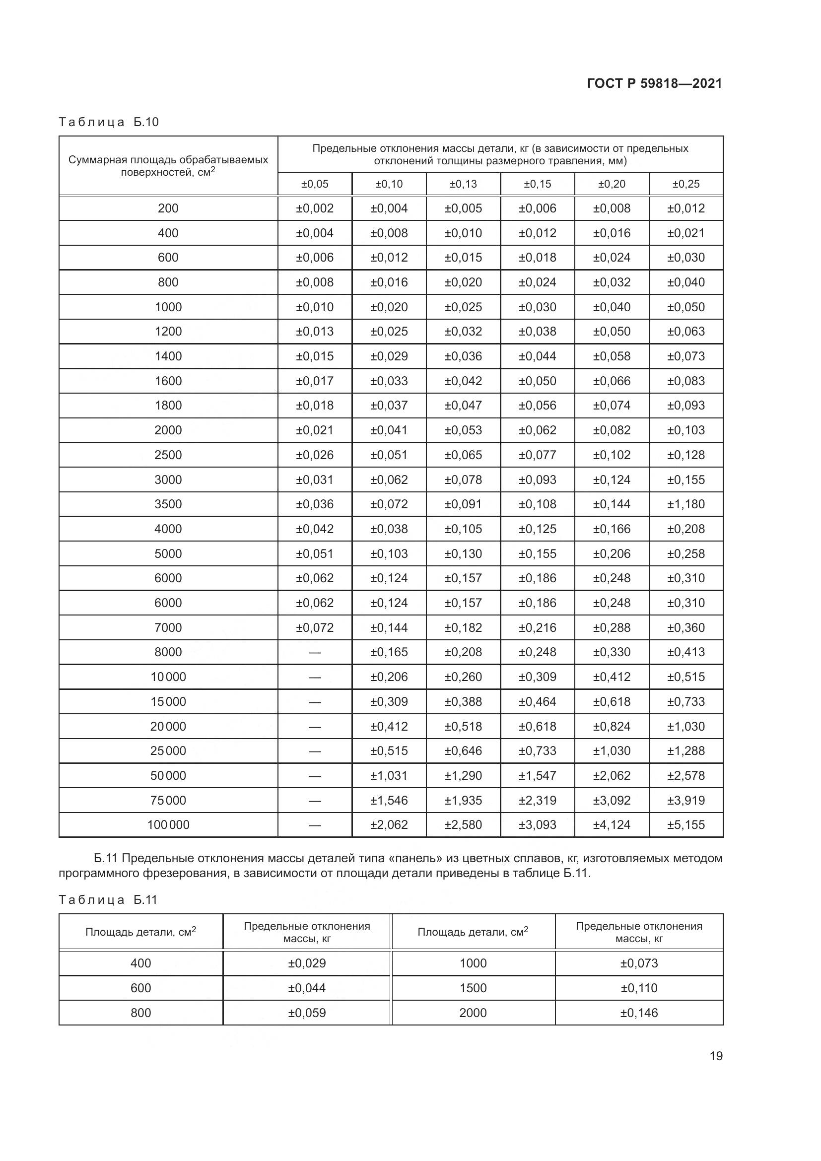 ГОСТ Р 59818-2021, страница 23