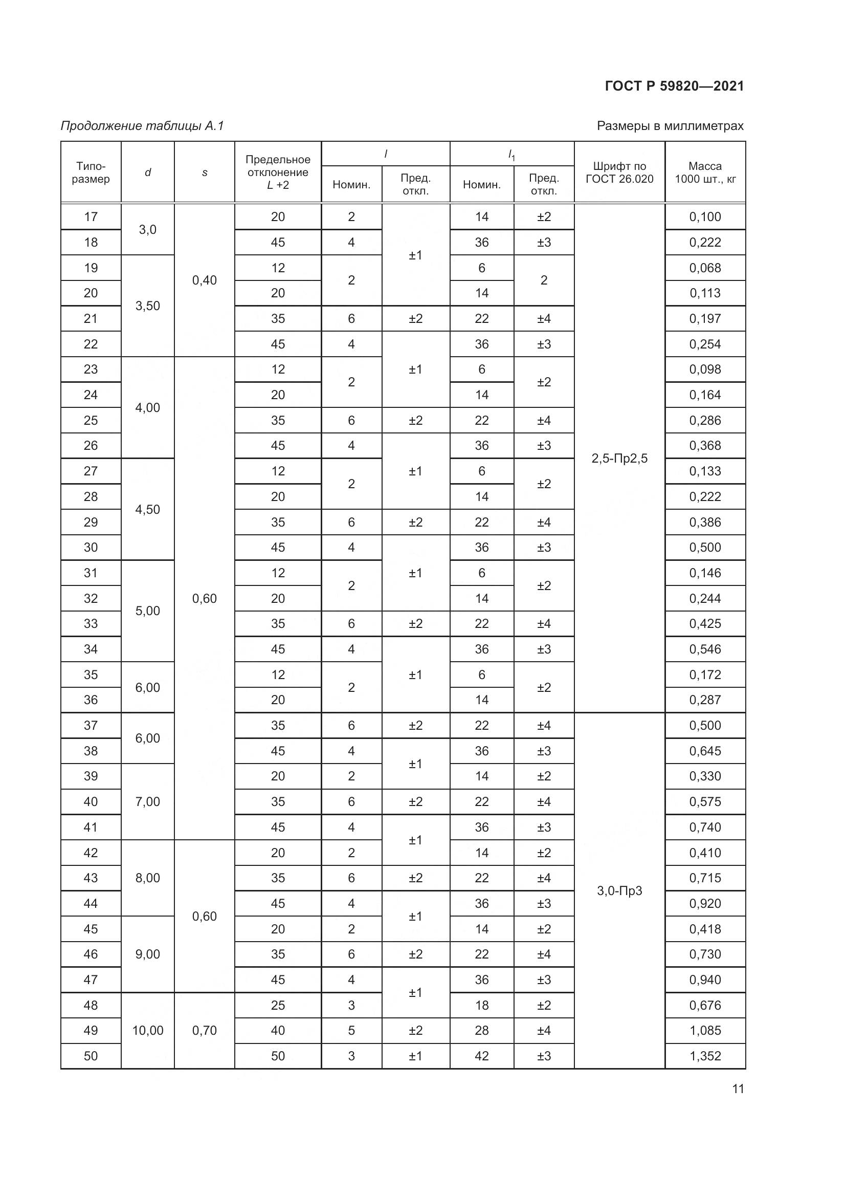 ГОСТ Р 59820-2021, страница 15
