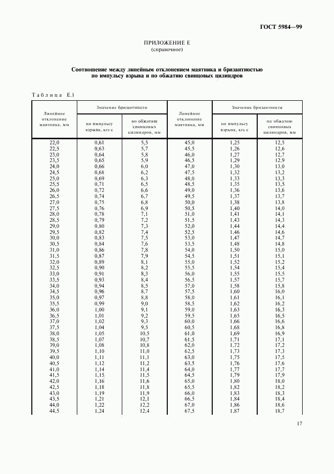 ГОСТ 5984-99, страница 20