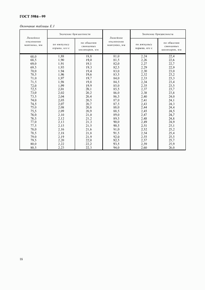 ГОСТ 5984-99, страница 21