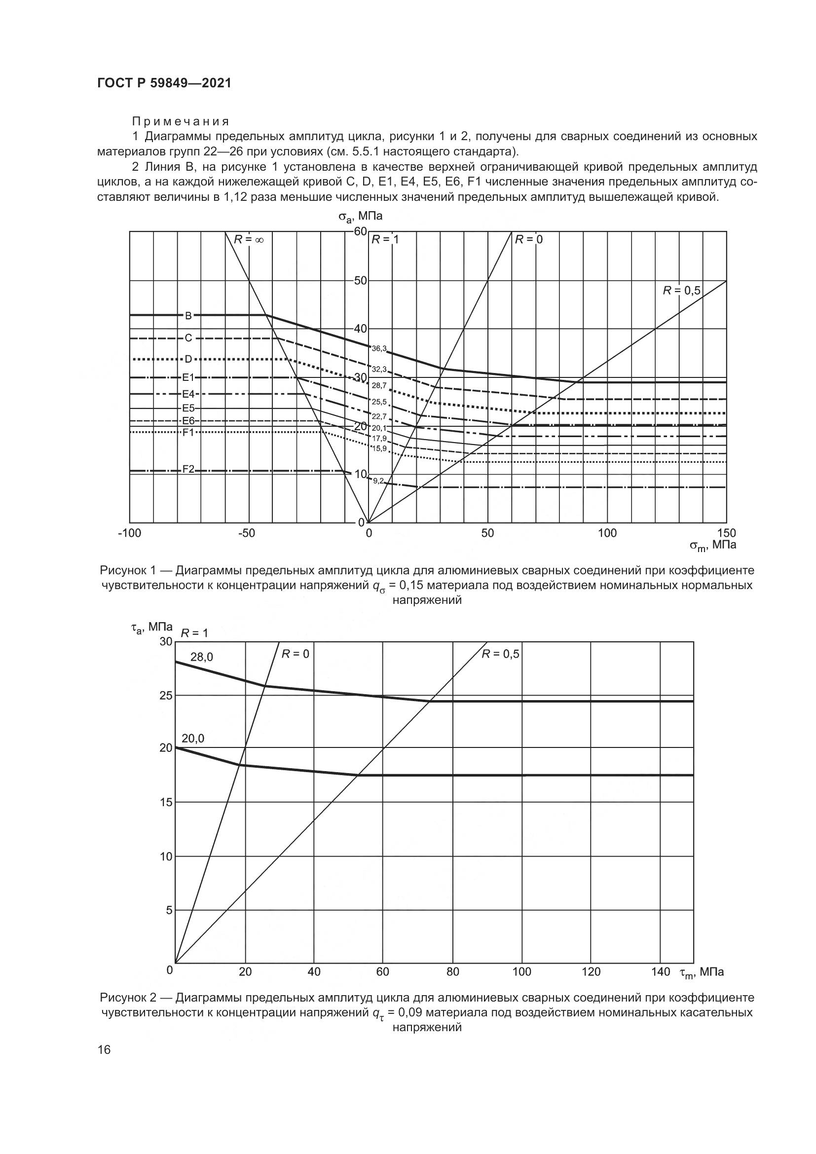 ГОСТ Р 59849-2021, страница 20