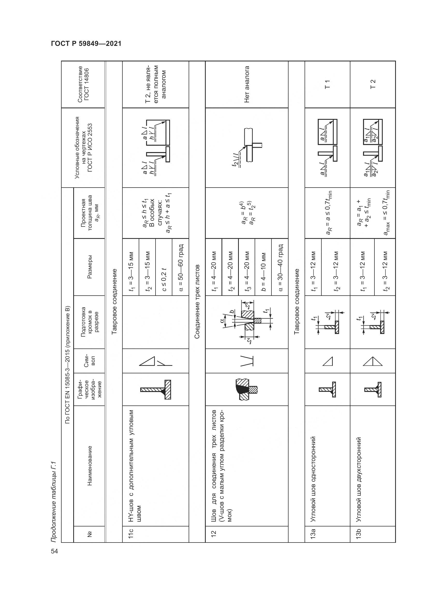 ГОСТ Р 59849-2021, страница 58