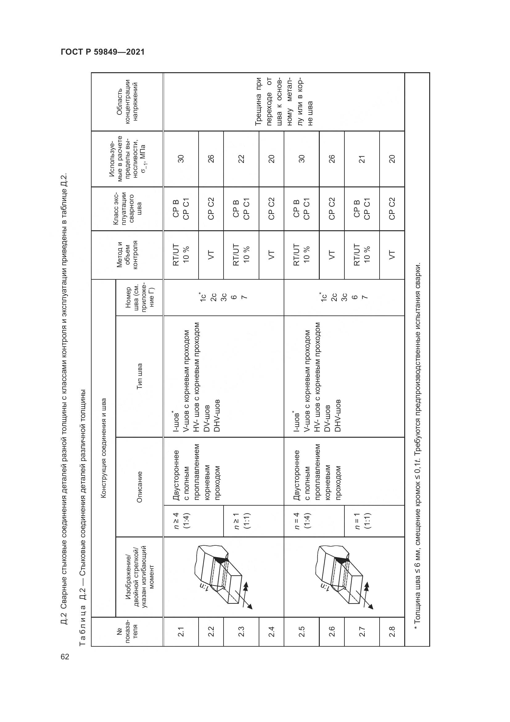 ГОСТ Р 59849-2021, страница 66
