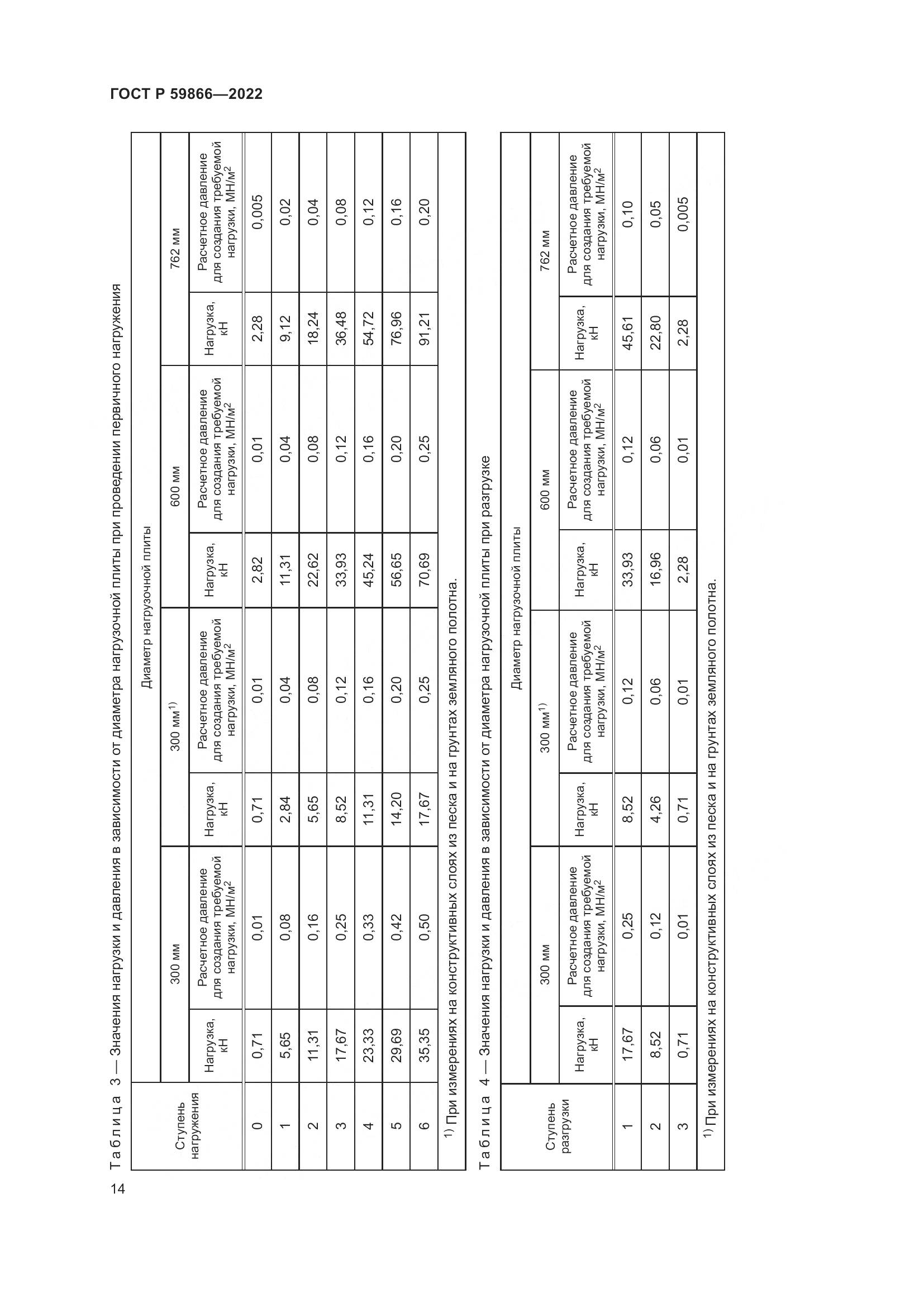 ГОСТ Р 59866-2022, страница 19