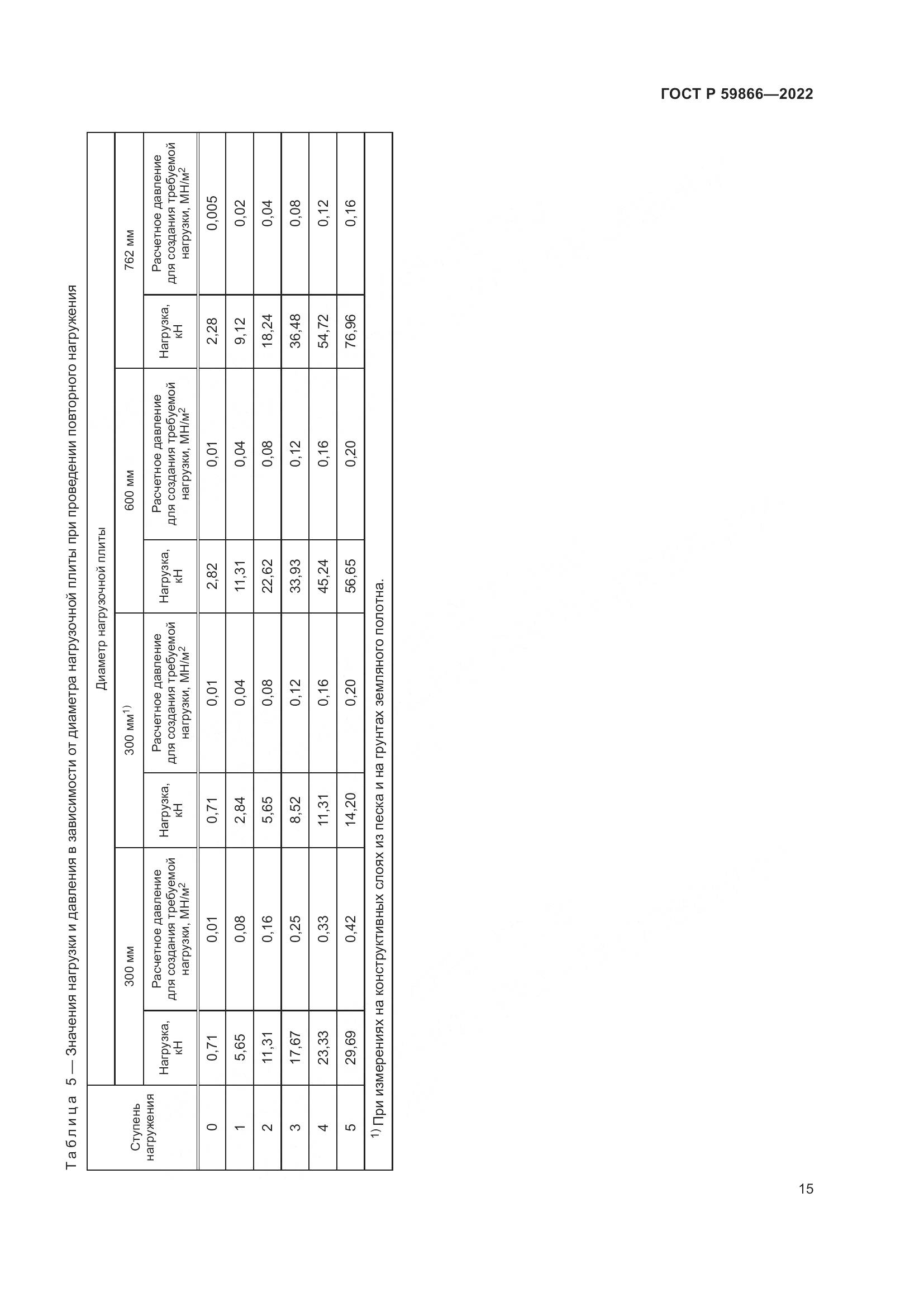ГОСТ Р 59866-2022, страница 20