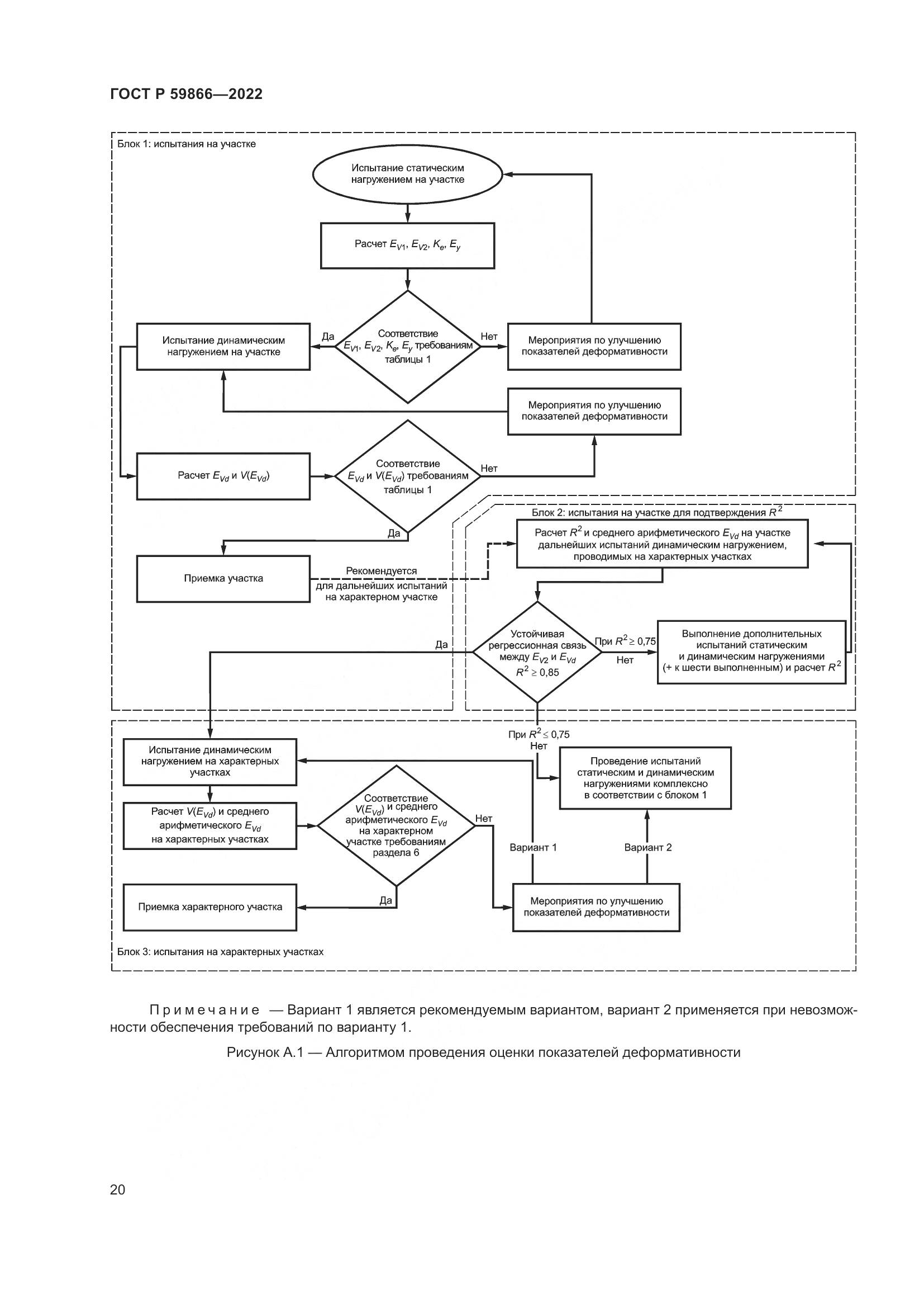 ГОСТ Р 59866-2022, страница 25