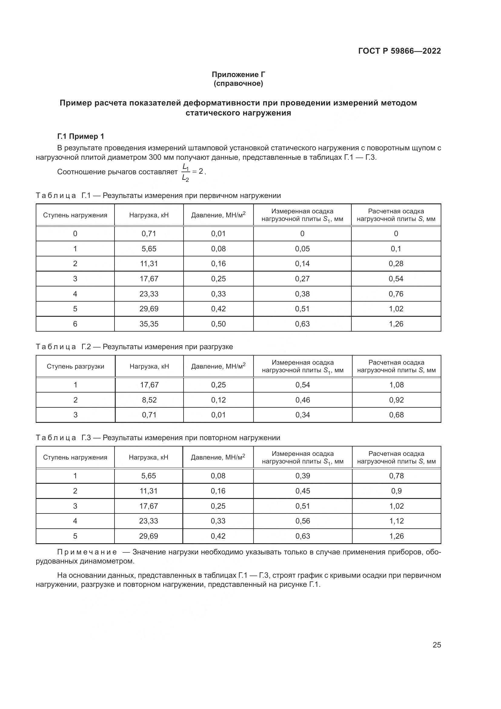 ГОСТ Р 59866-2022, страница 30