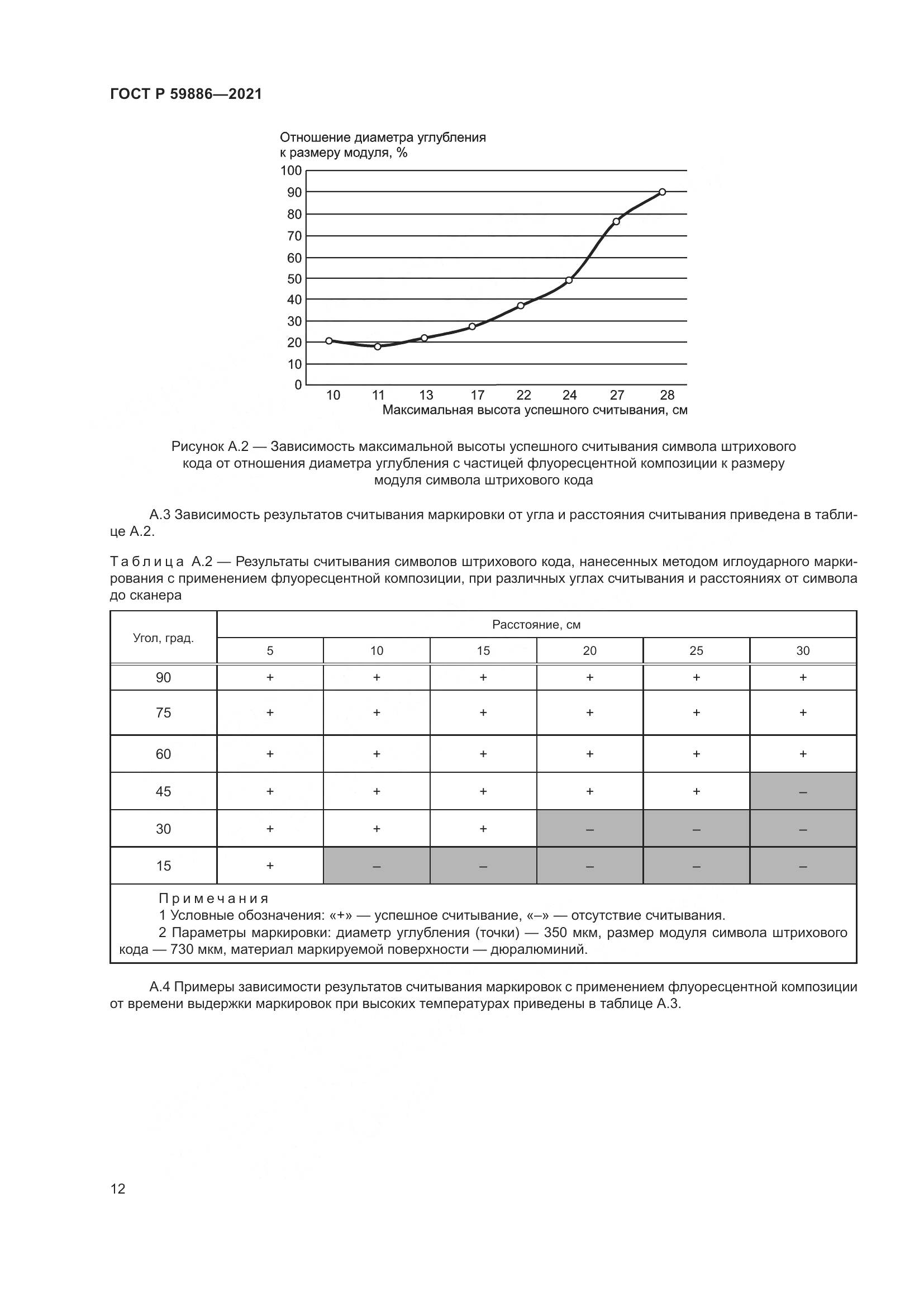 ГОСТ Р 59886-2021, страница 16