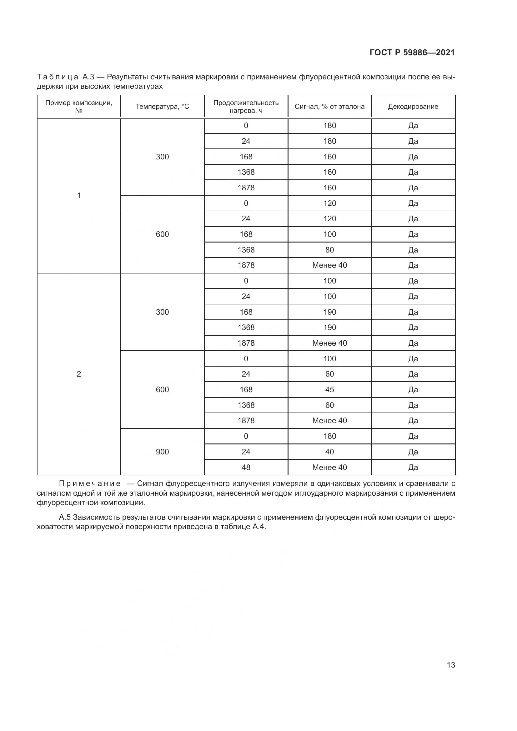 ГОСТ Р 59886-2021, страница 17