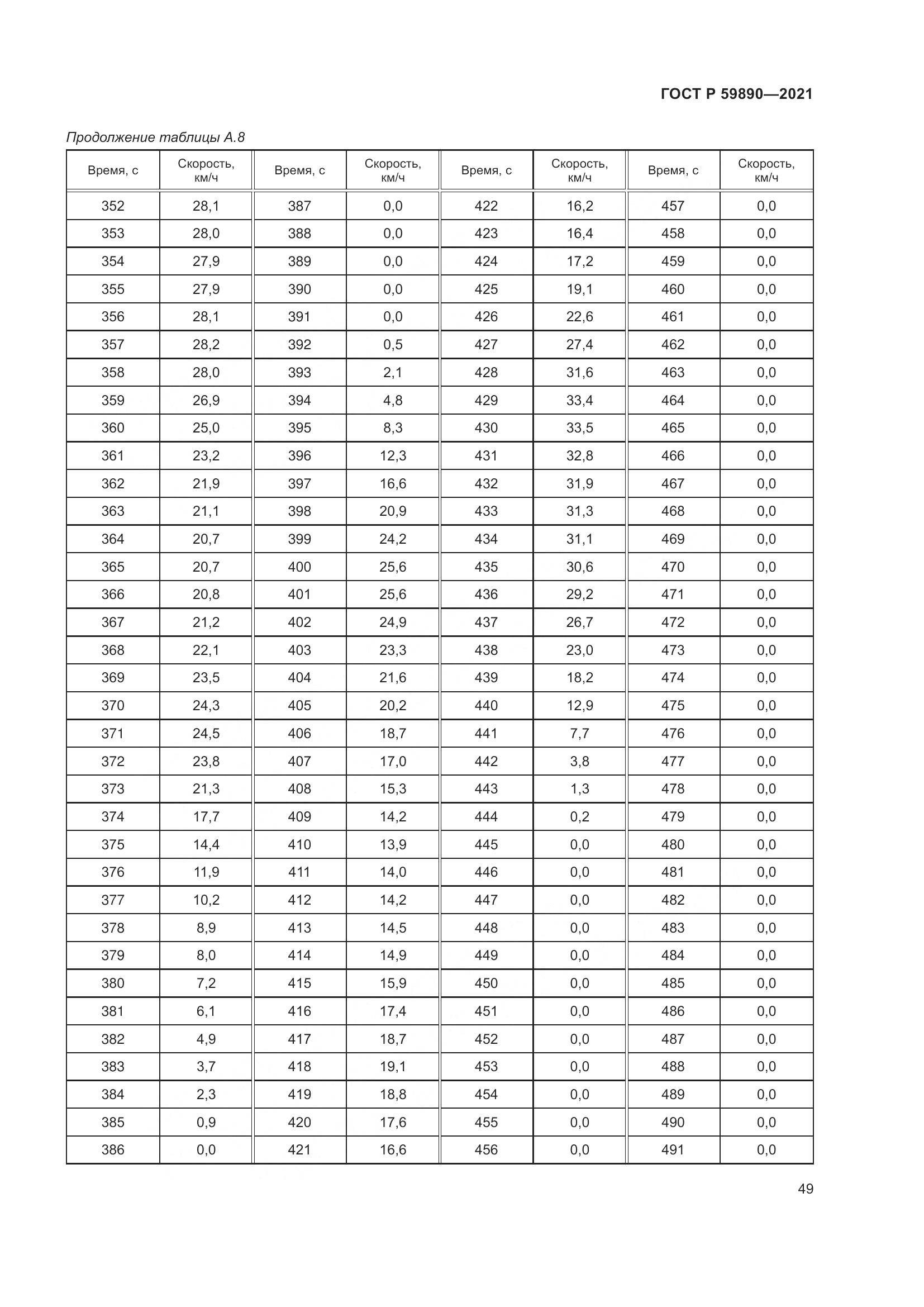 ГОСТ Р 59890-2021, страница 53
