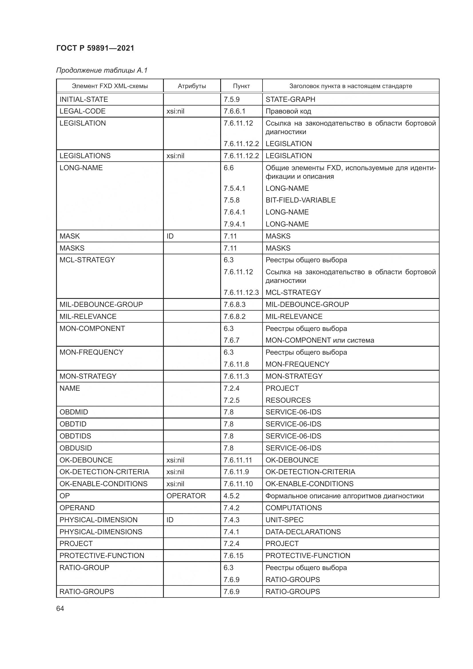 ГОСТ Р 59891-2021, страница 70