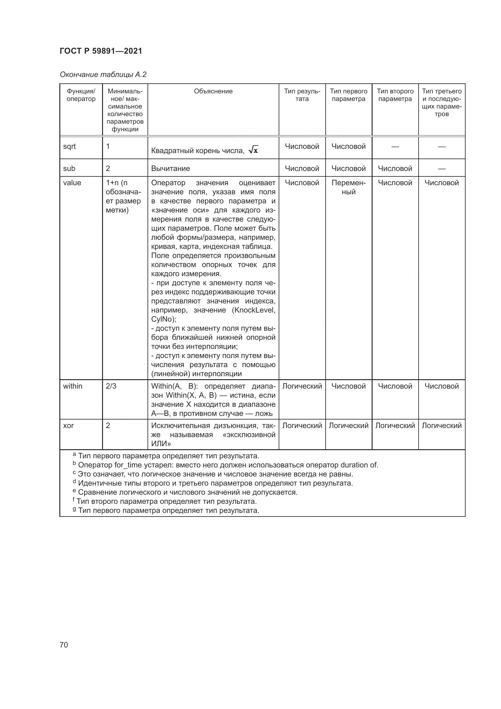 ГОСТ Р 59891-2021, страница 76