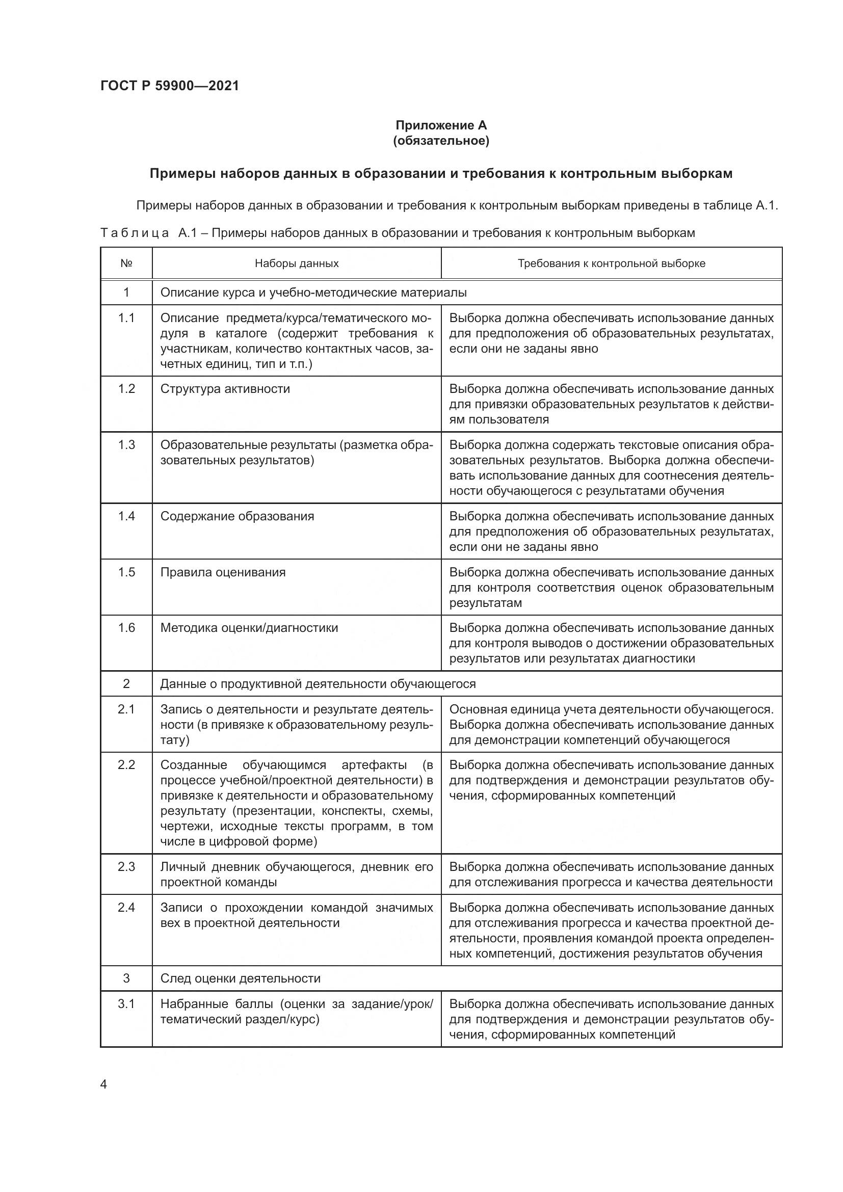 ГОСТ Р 59900-2021, страница 7
