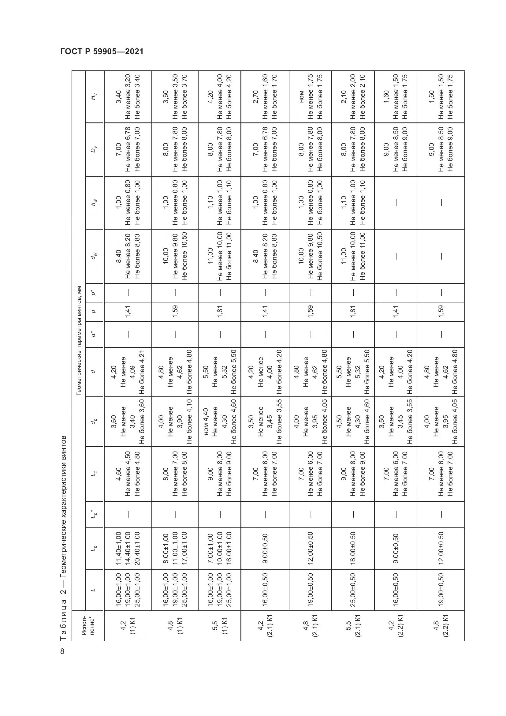 ГОСТ Р 59905-2021, страница 12