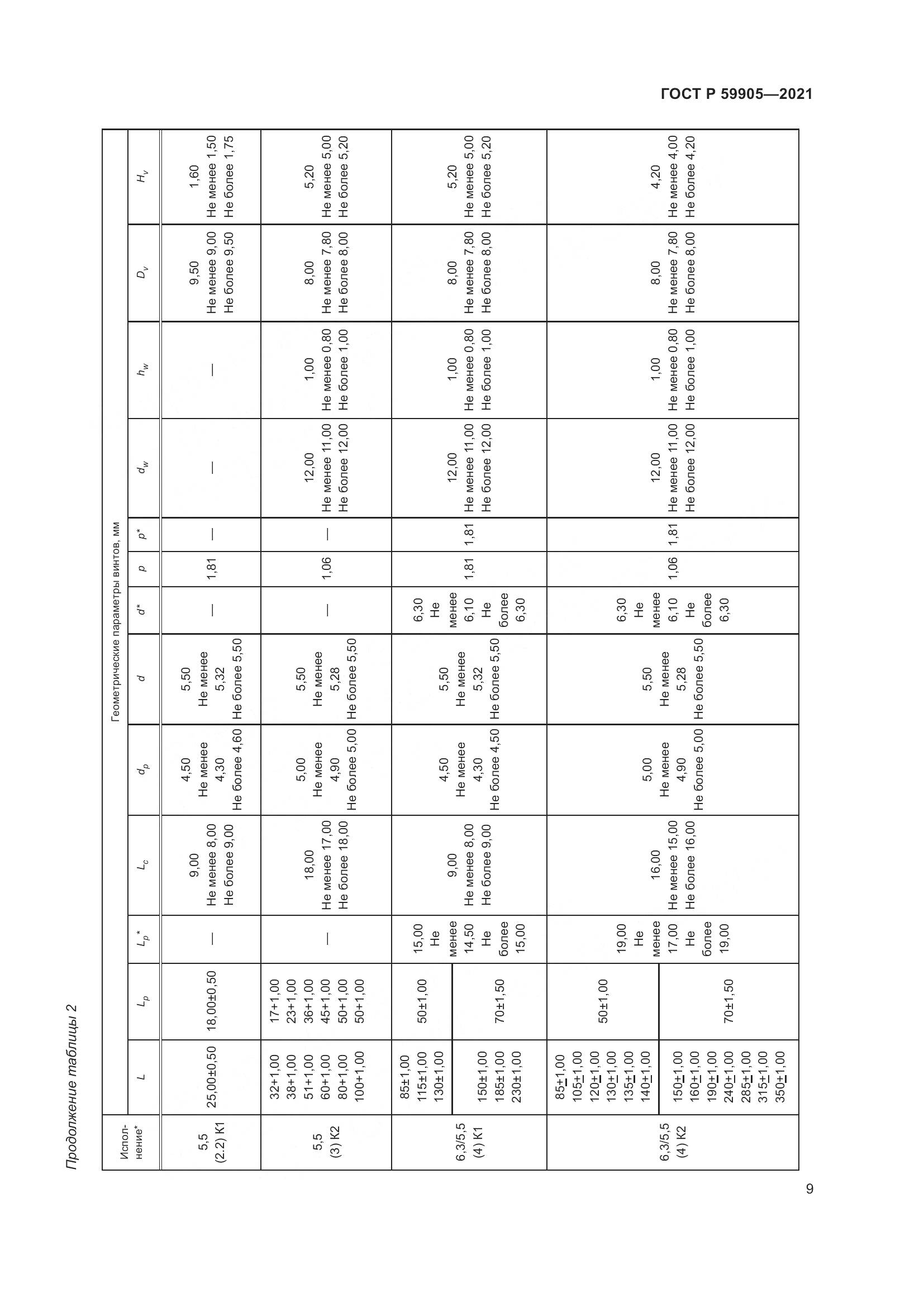 ГОСТ Р 59905-2021, страница 13