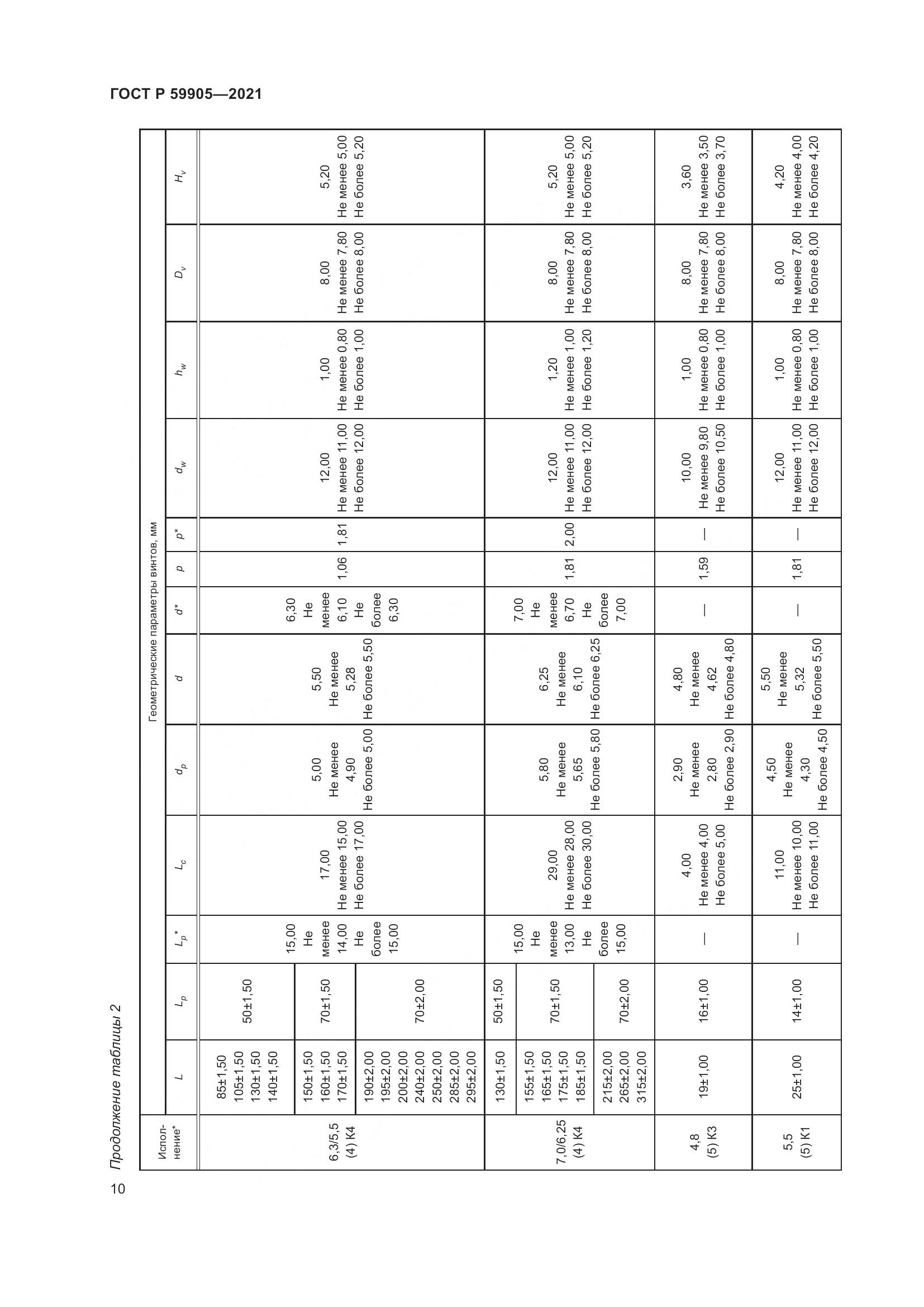 ГОСТ Р 59905-2021, страница 14