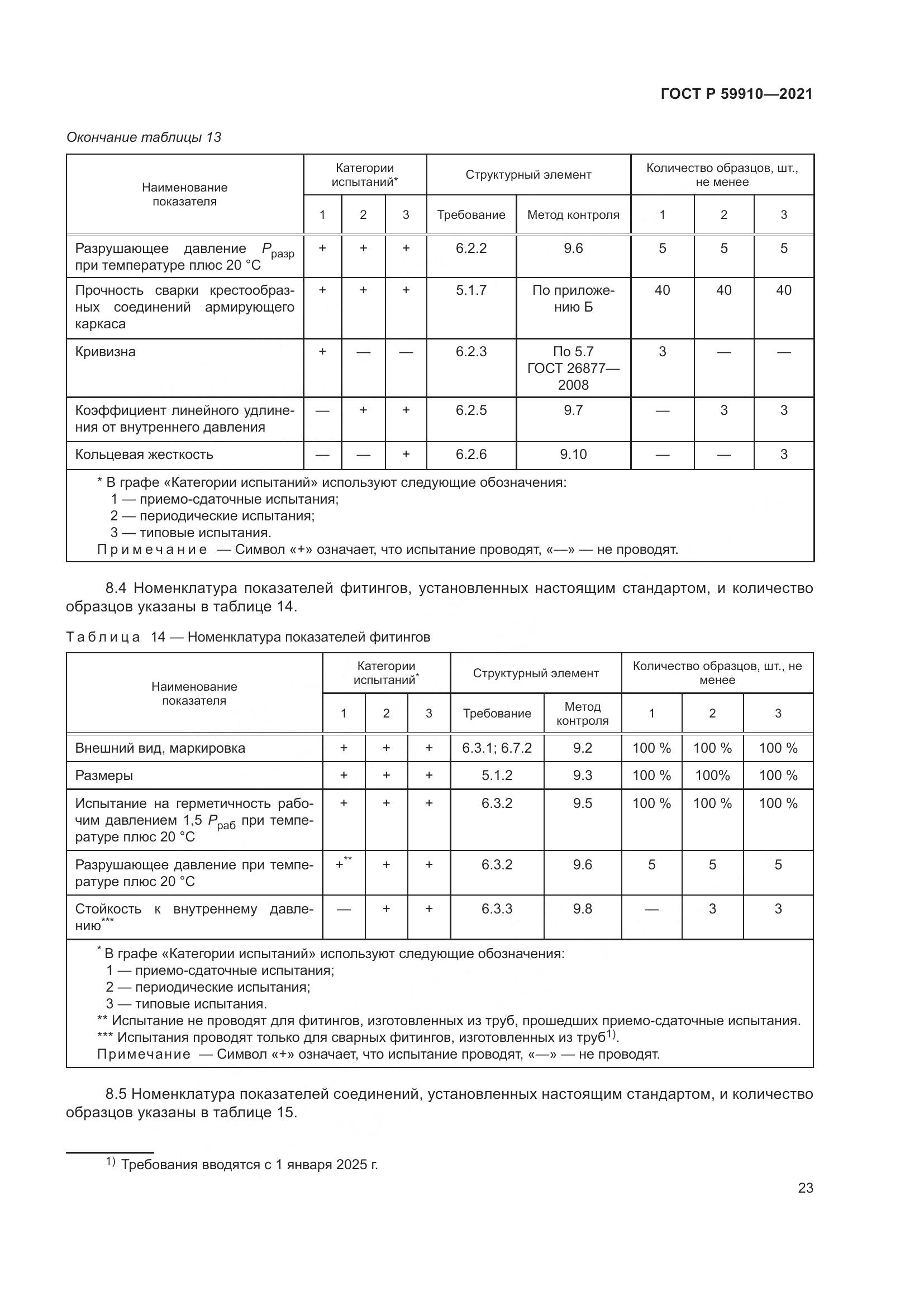 ГОСТ Р 59910-2021, страница 27