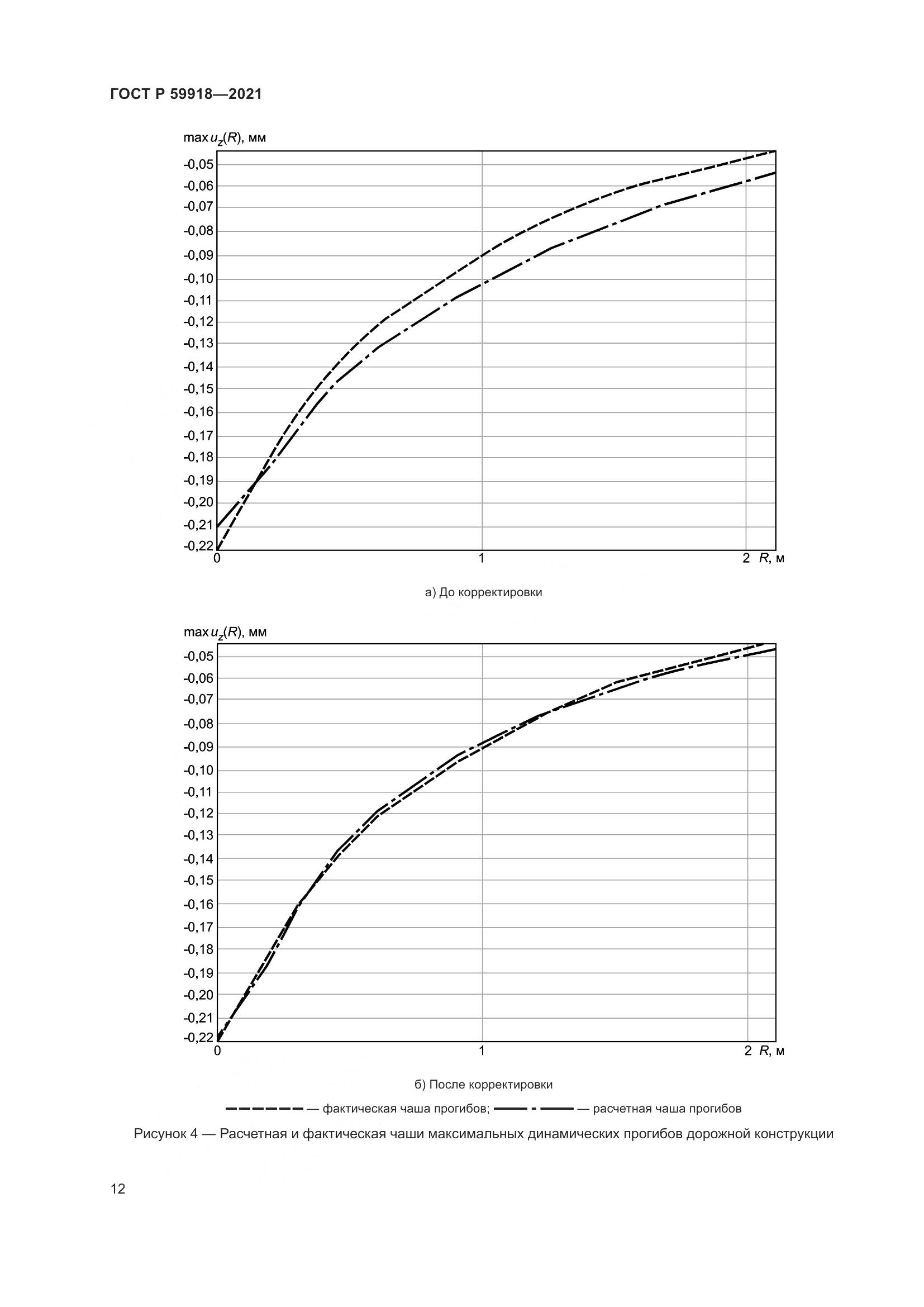 ГОСТ Р 59918-2021, страница 16