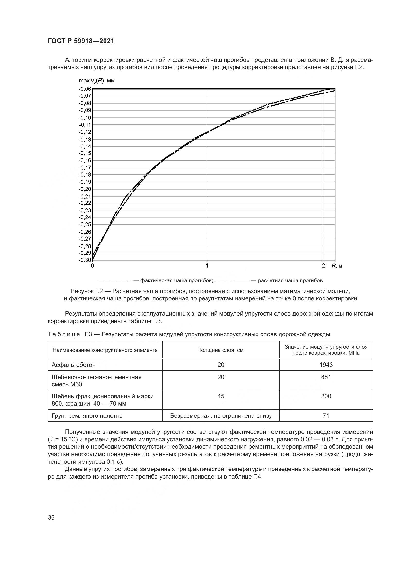 ГОСТ Р 59918-2021, страница 40