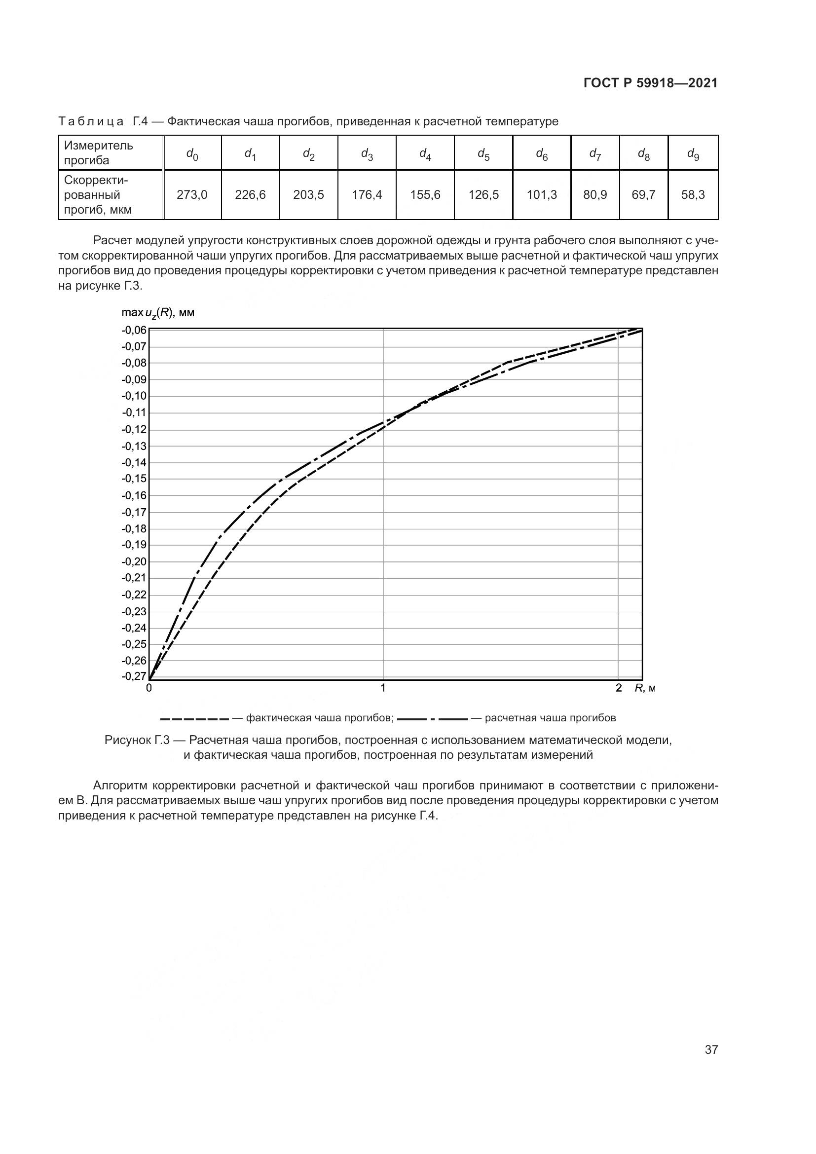 ГОСТ Р 59918-2021, страница 41
