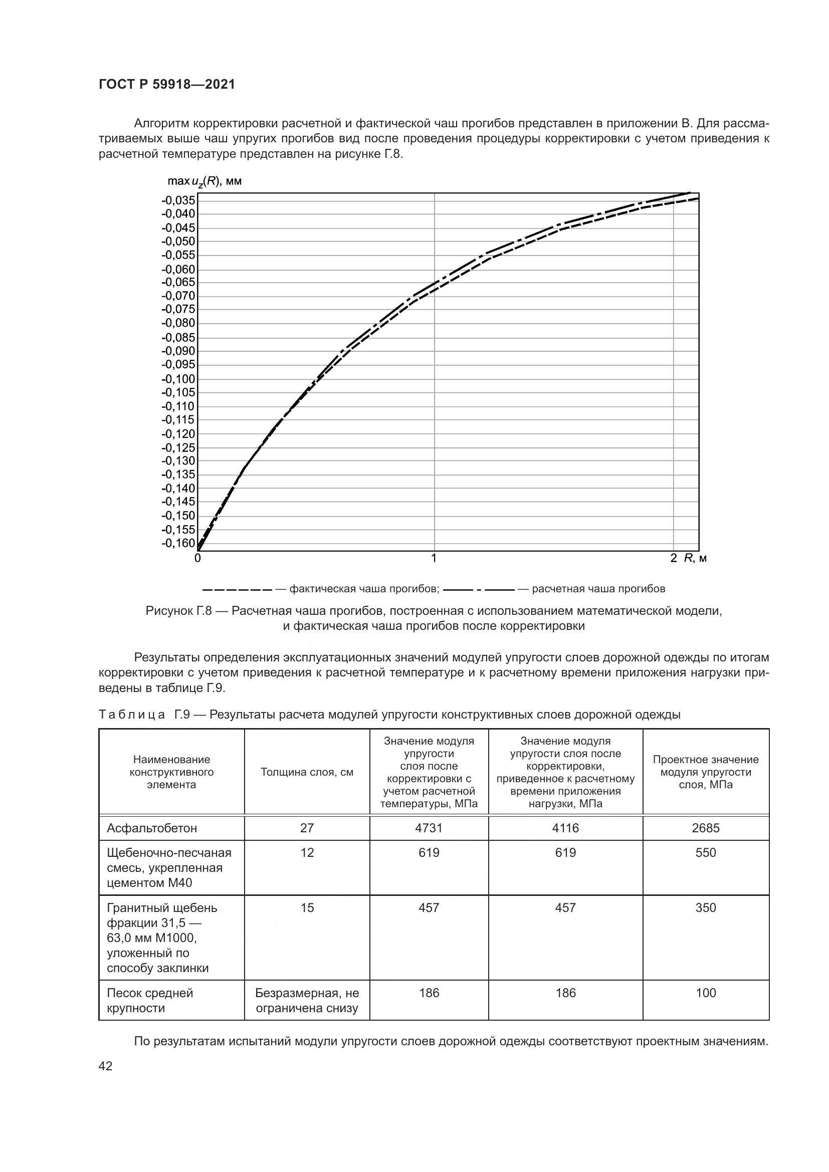 ГОСТ Р 59918-2021, страница 46