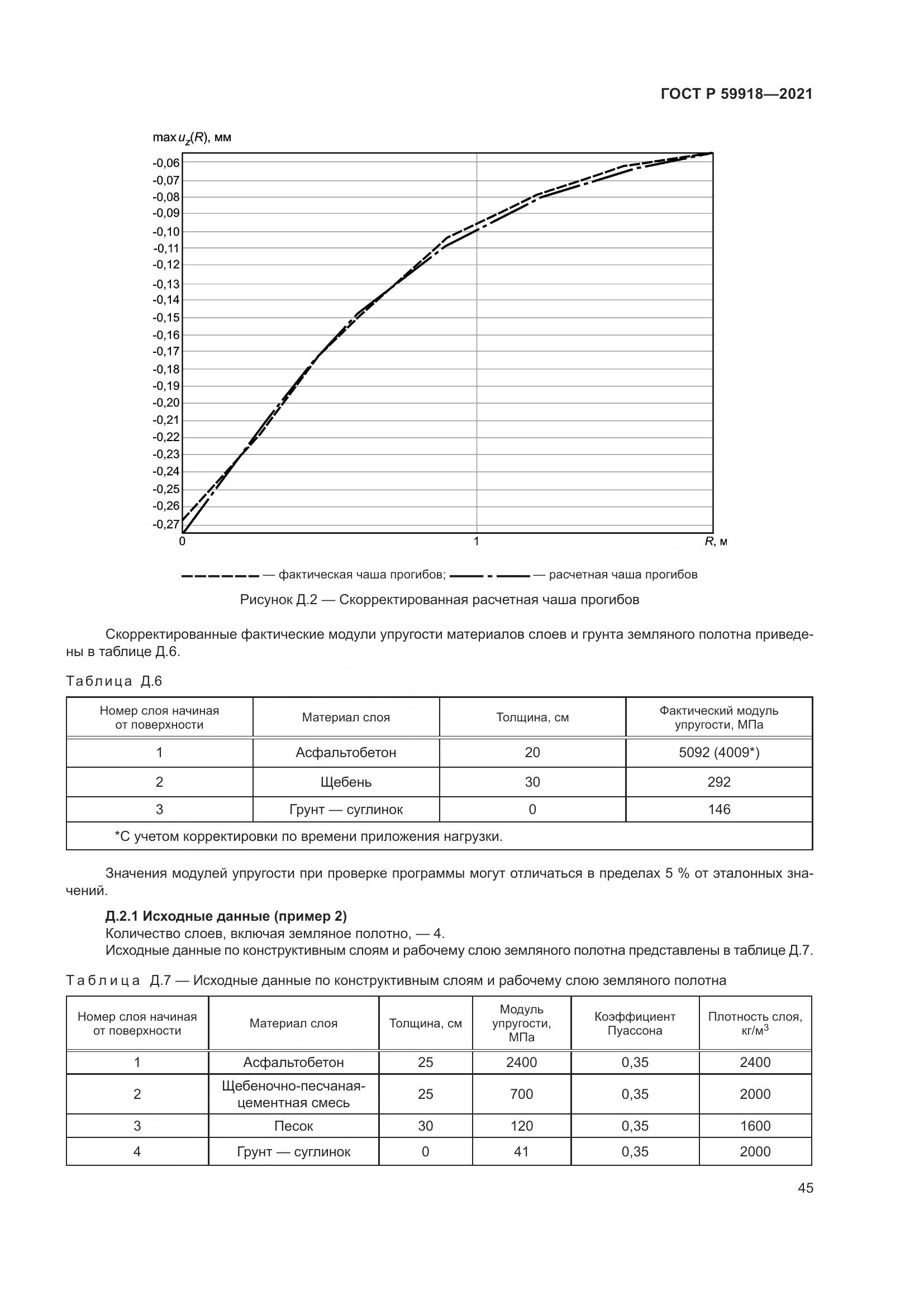 ГОСТ Р 59918-2021, страница 49