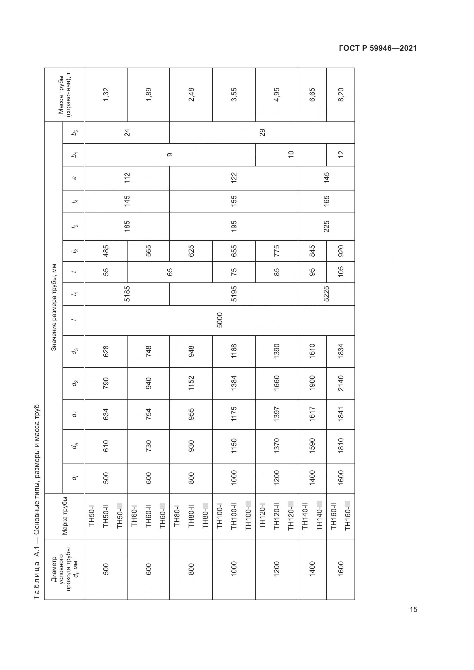 ГОСТ Р 59946-2021, страница 19