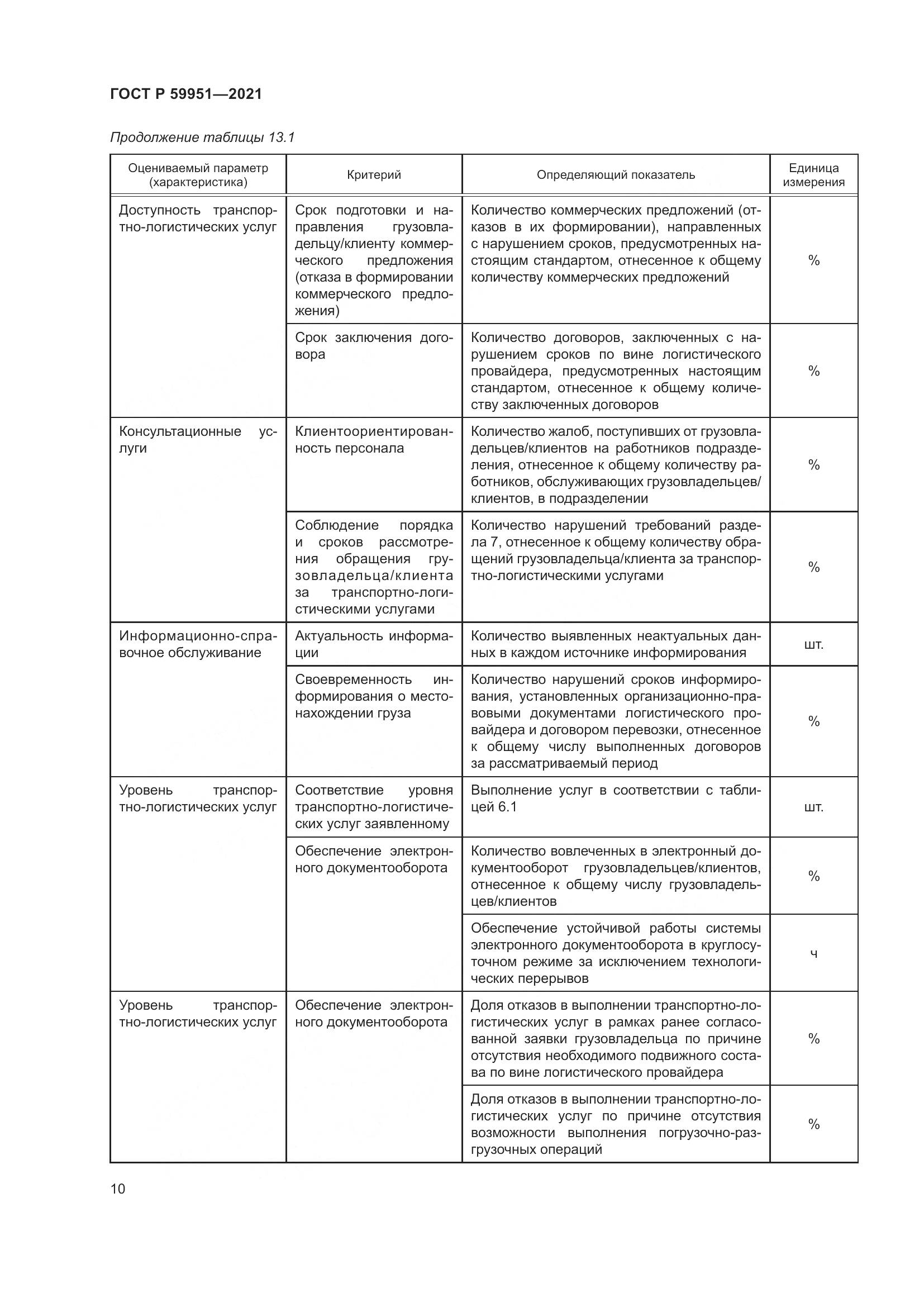 ГОСТ Р 59951-2021, страница 14