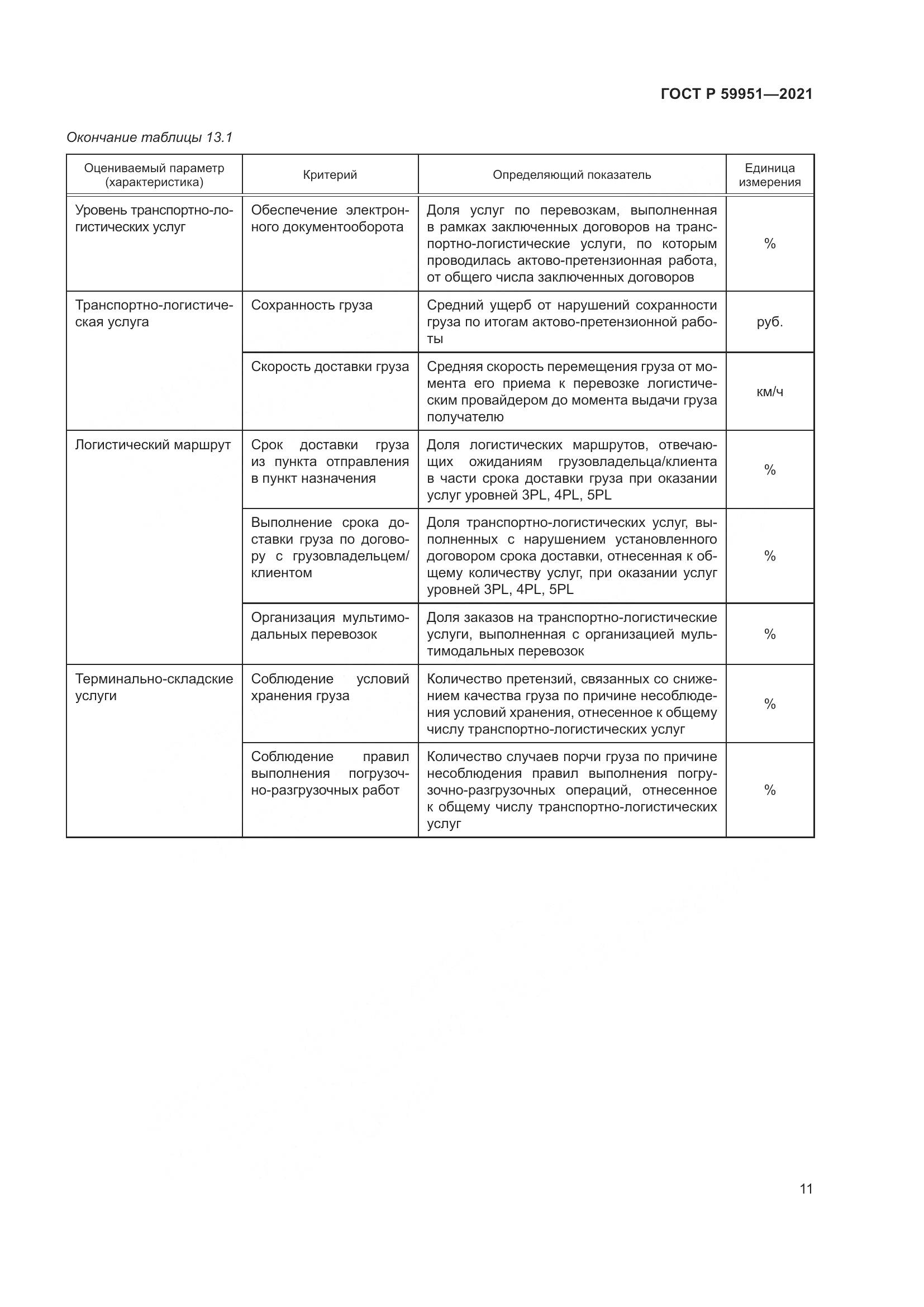ГОСТ Р 59951-2021, страница 15