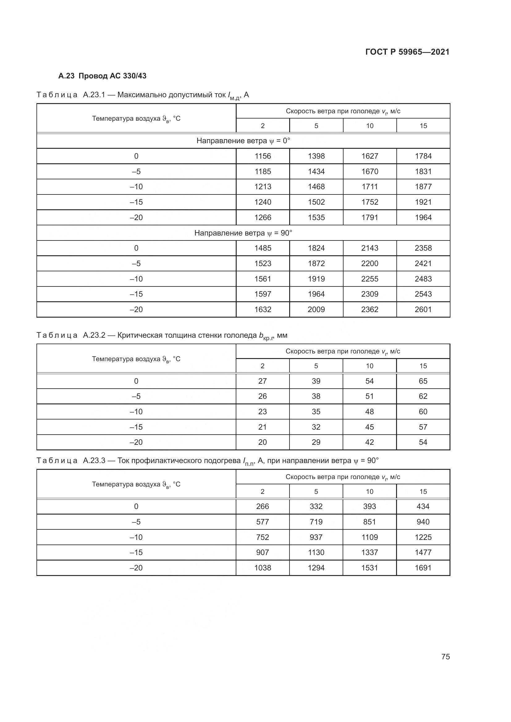 ГОСТ Р 59965-2021, страница 79