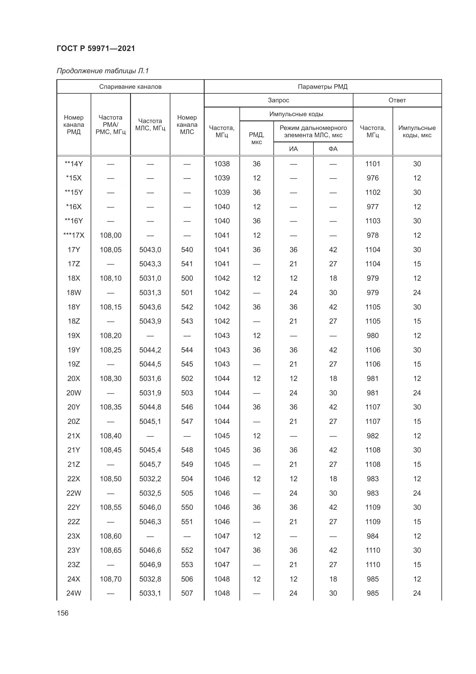 ГОСТ Р 59971-2021, страница 160
