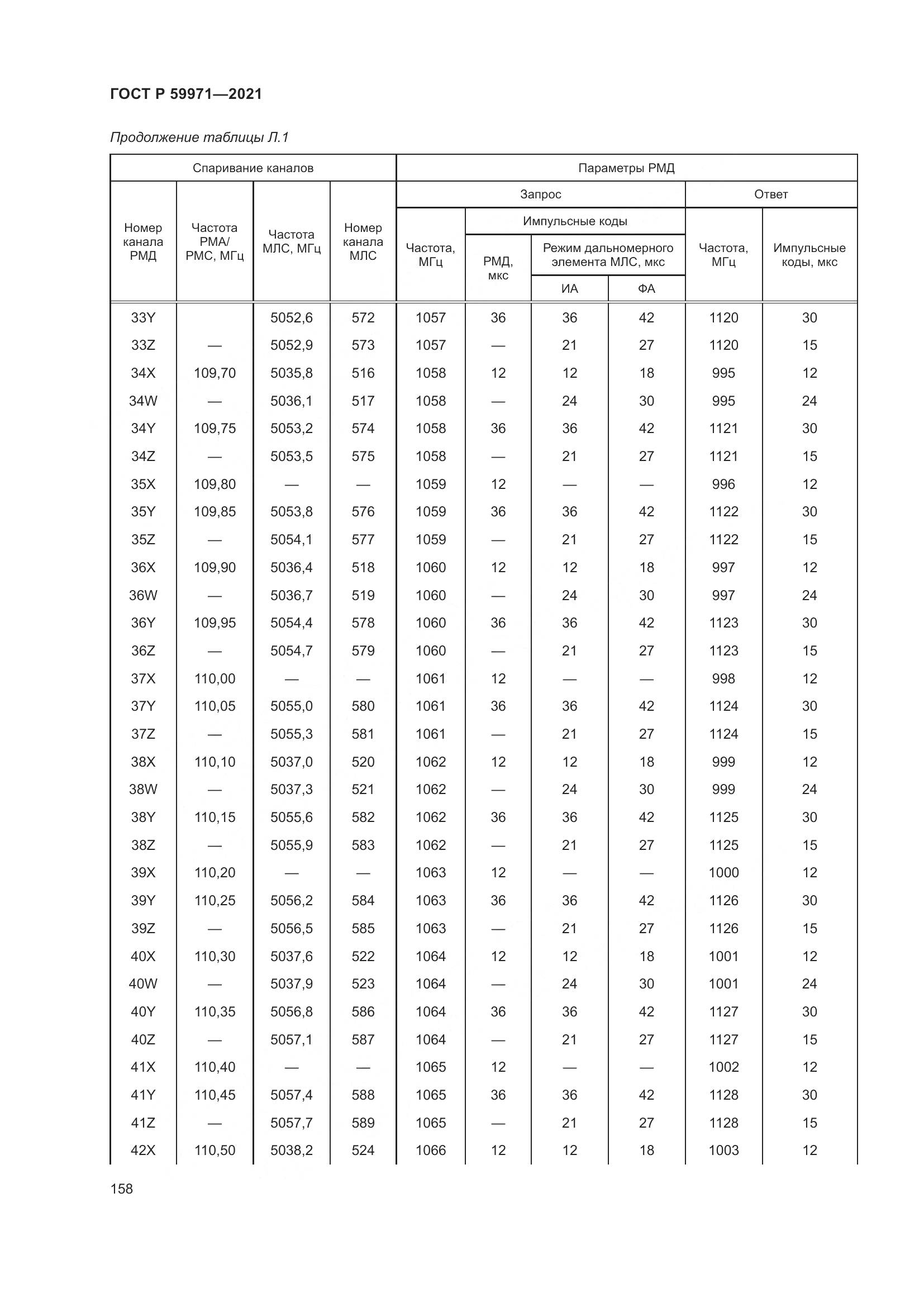 ГОСТ Р 59971-2021, страница 162