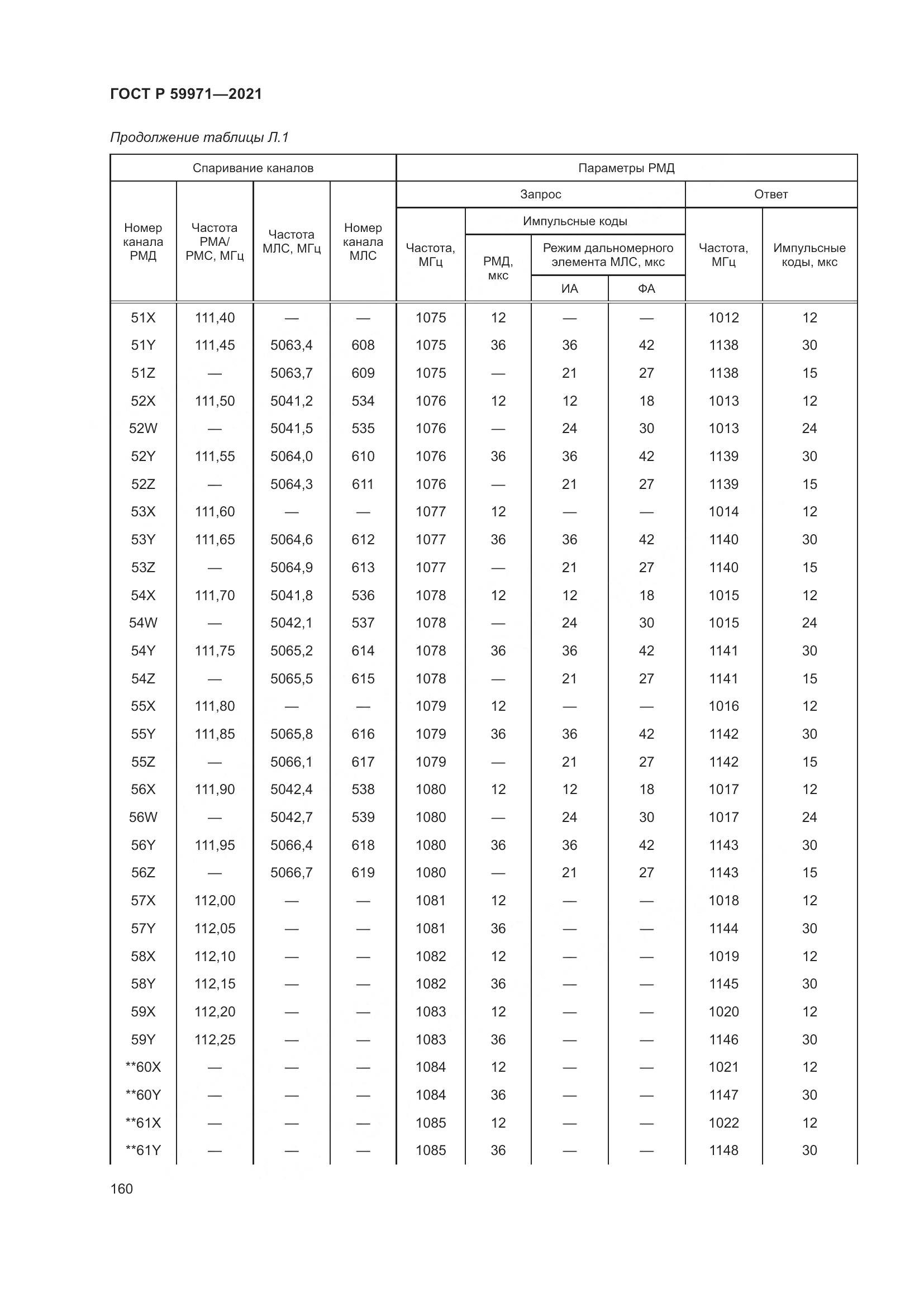 ГОСТ Р 59971-2021, страница 164