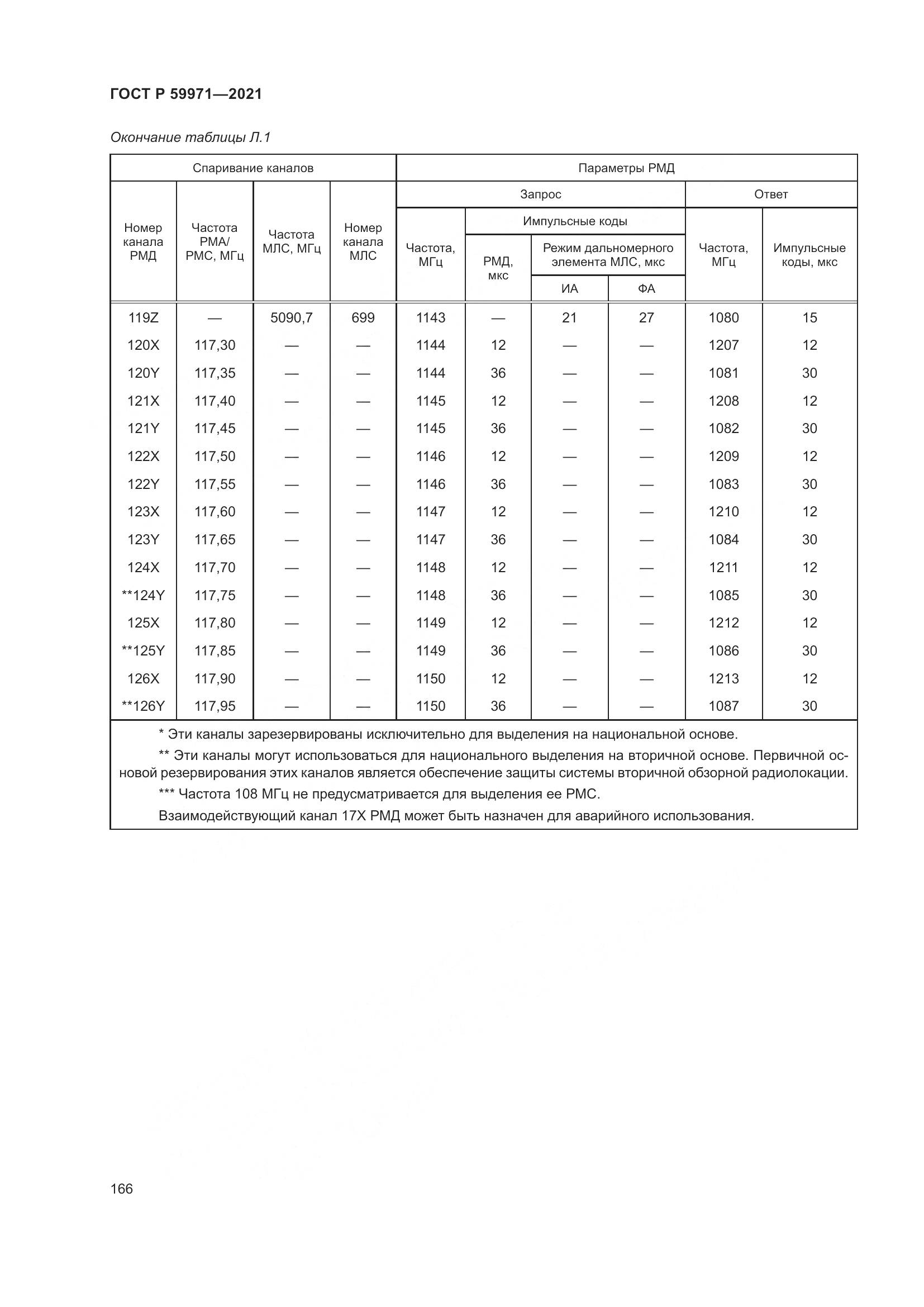 ГОСТ Р 59971-2021, страница 170