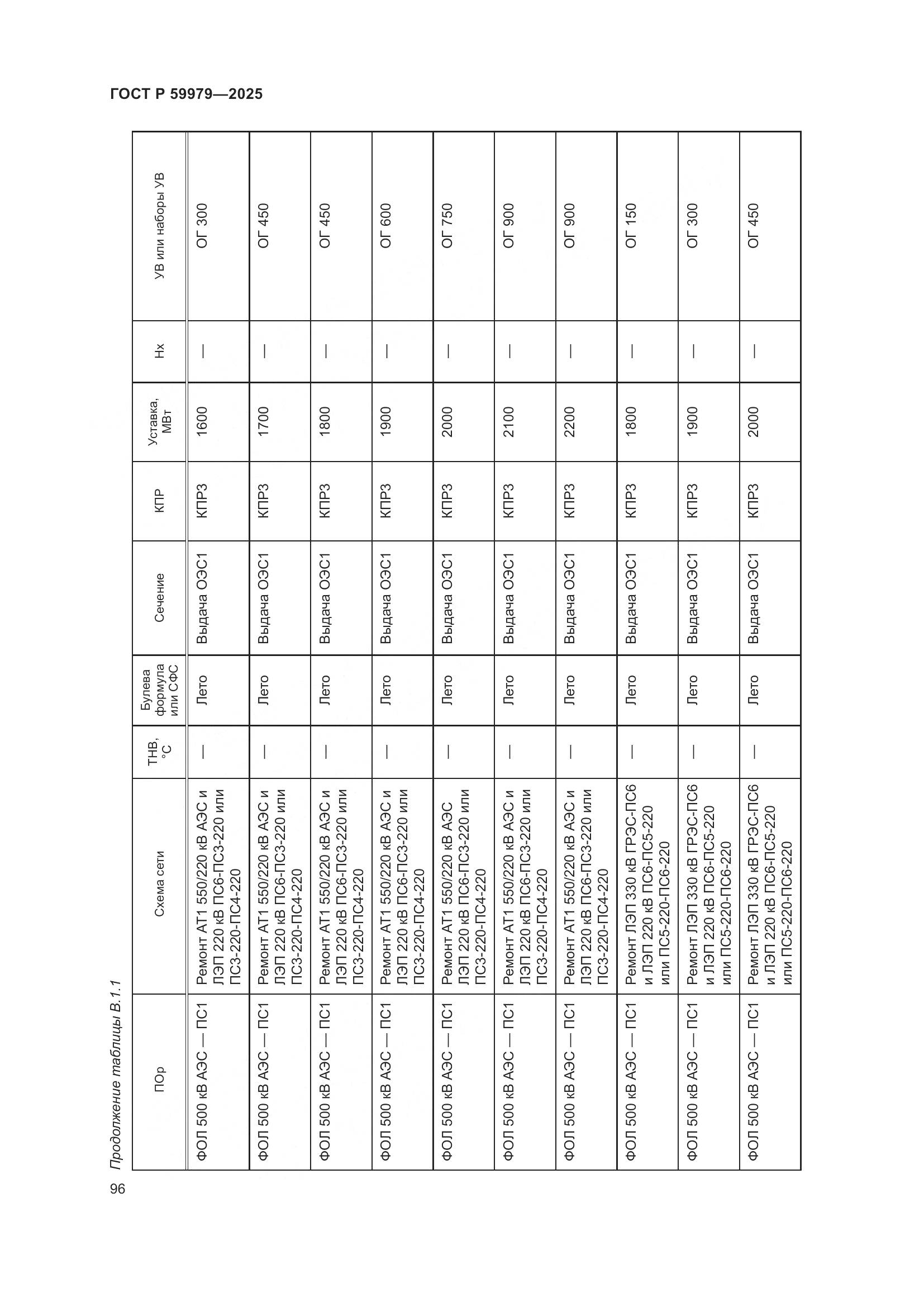 ГОСТ Р 59979-2025, страница 100