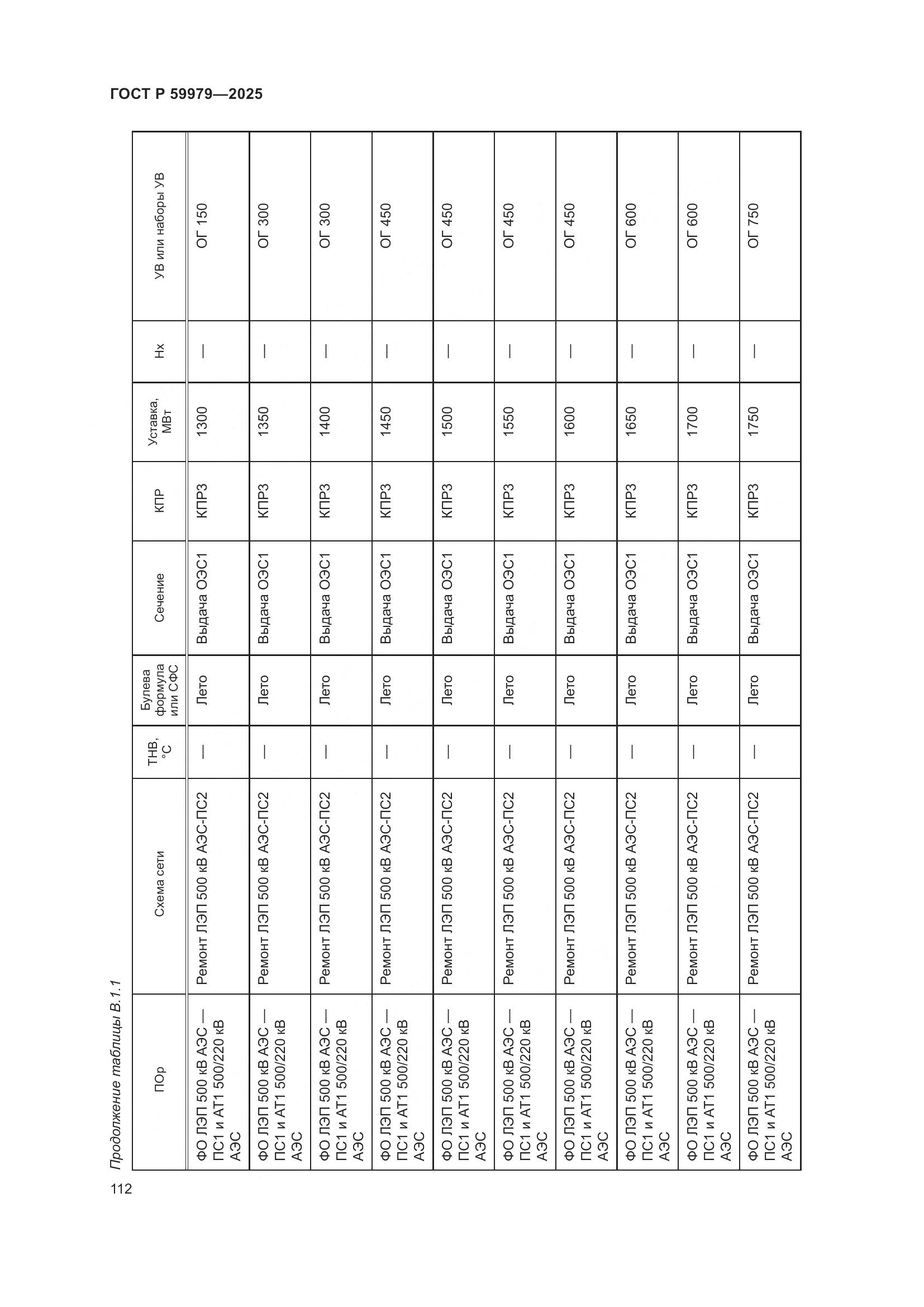 ГОСТ Р 59979-2025, страница 116