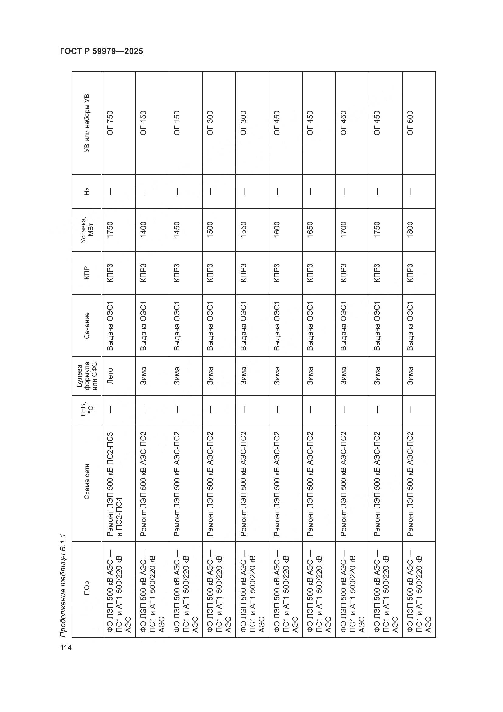 ГОСТ Р 59979-2025, страница 118